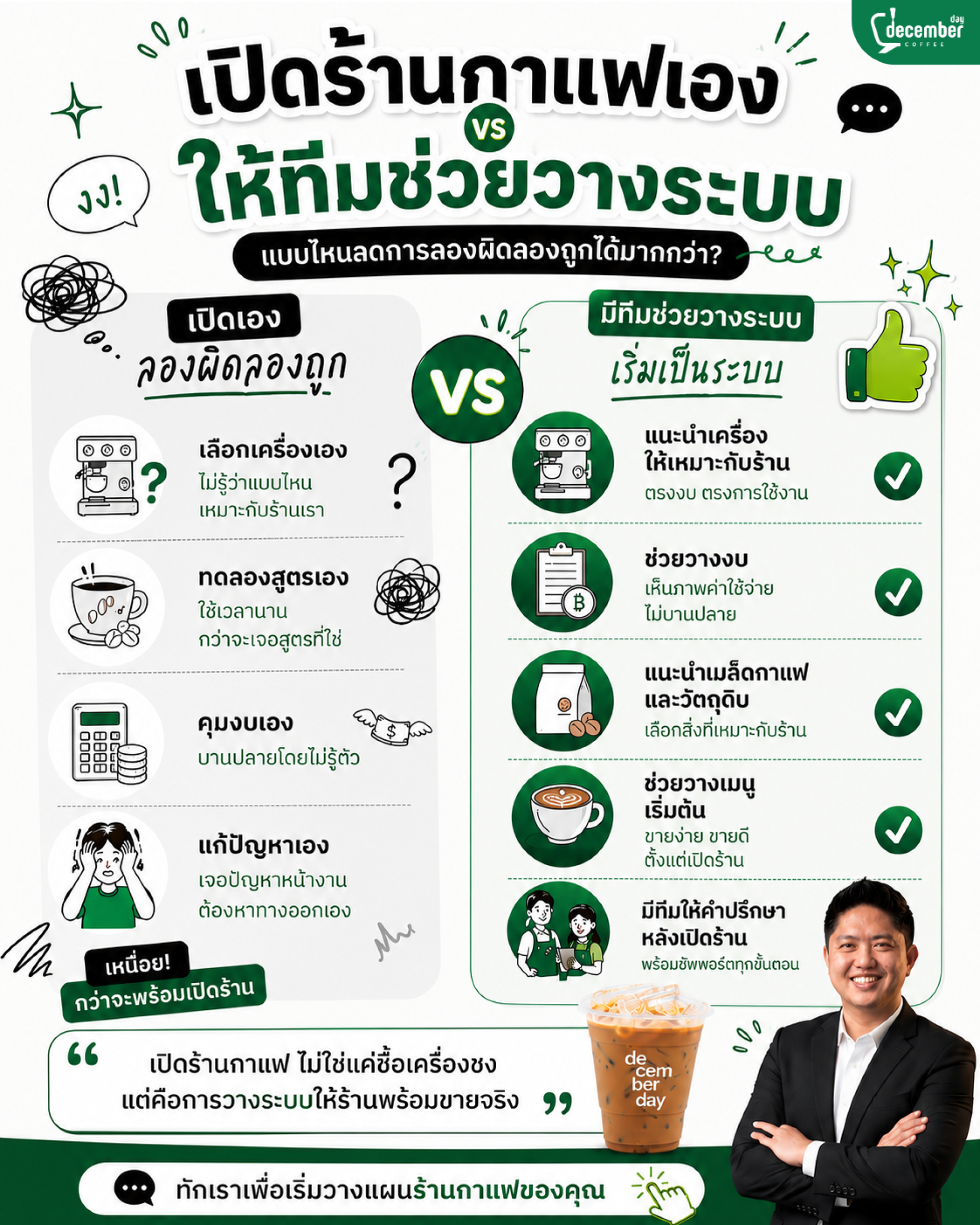 อยากมีร้านกาแฟทั้งที ไม่จำเป็นต้องเริ่มแบบเดาสุ่มทุกขั้นตอน อยากมีร้านกาแฟทั้งที ไม่จำเป็นต้องเริ่มแบบเดาสุ่มทุกขั้นตอน