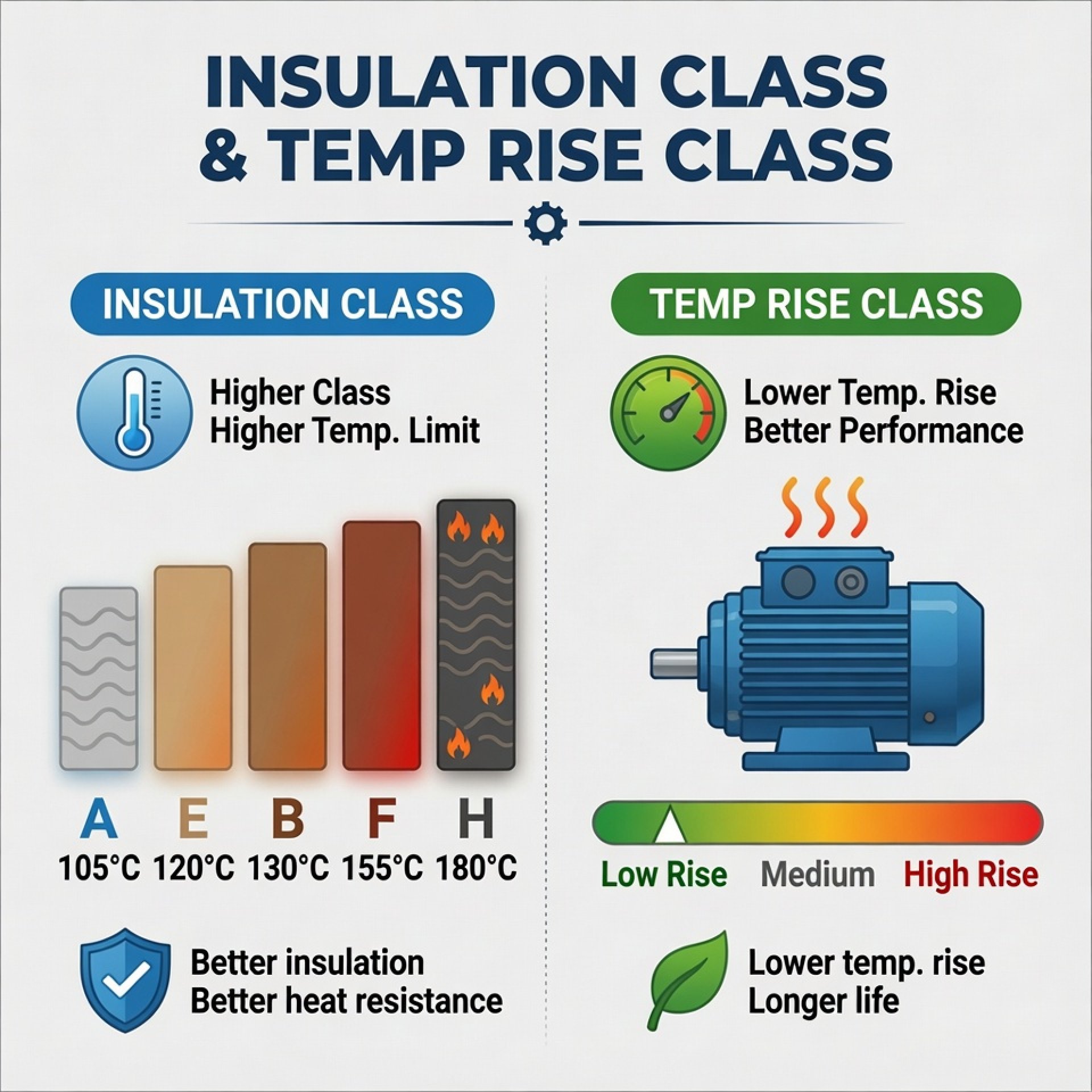 Temprise and Insulation Class of Motor Temprise and Insulation Class of Motor