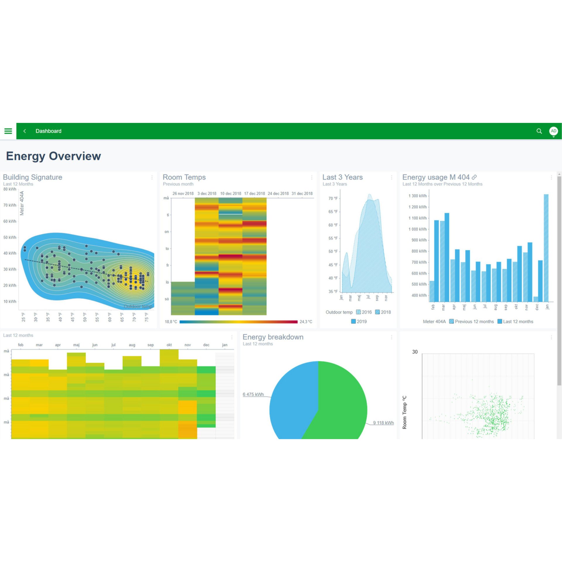Total Energy Software energy-management-software-solutions - ROJPAIBOON EQUIPMENT CO., LTD ...