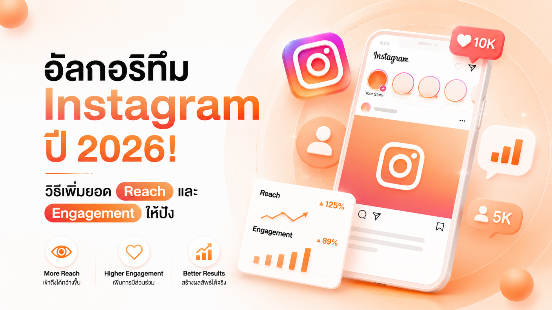 Instagram Algorithm Instagram Algorithm