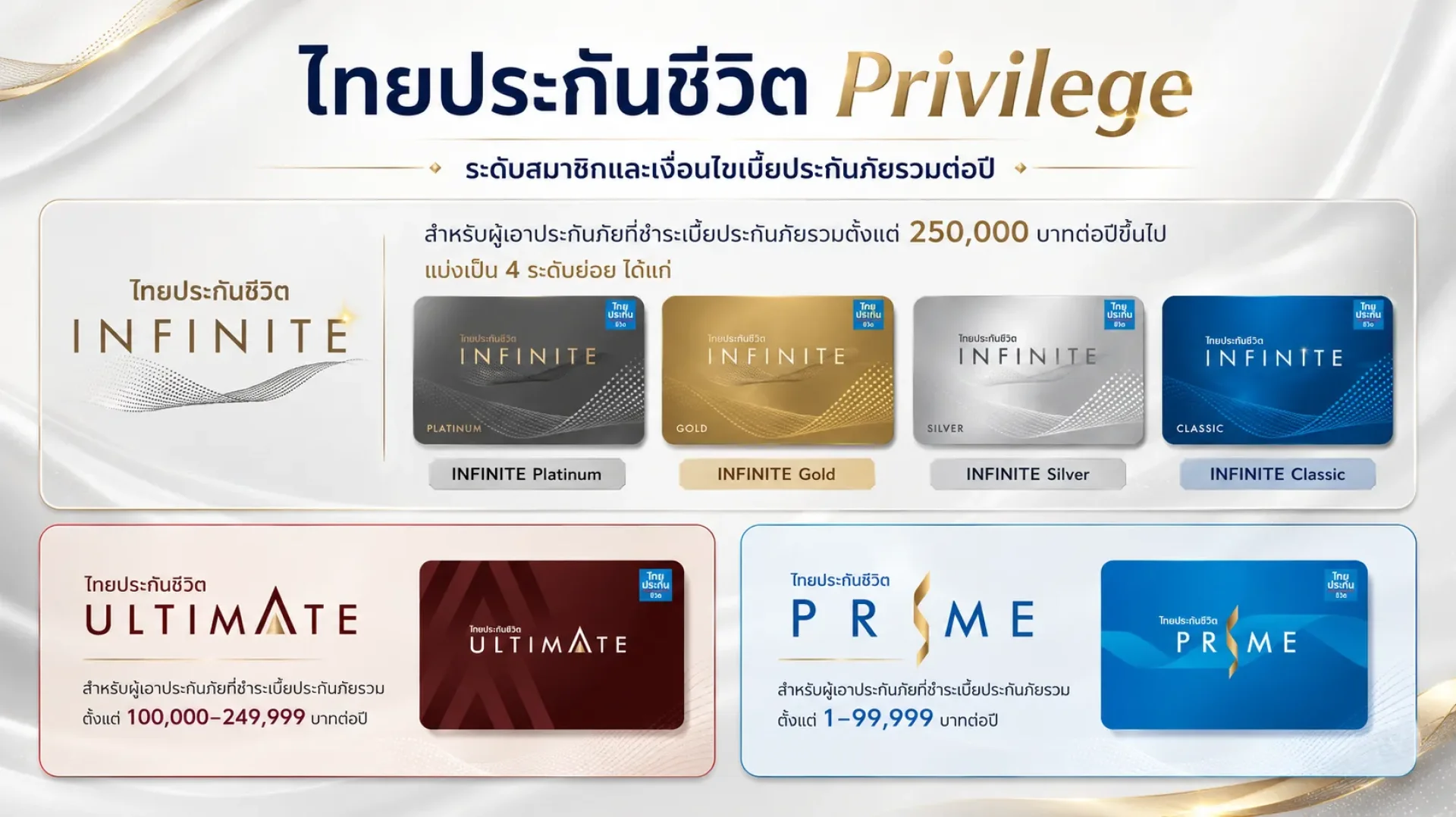 ไทยประกันชีวิต Privilege ไทยประกันชีวิต Privilege