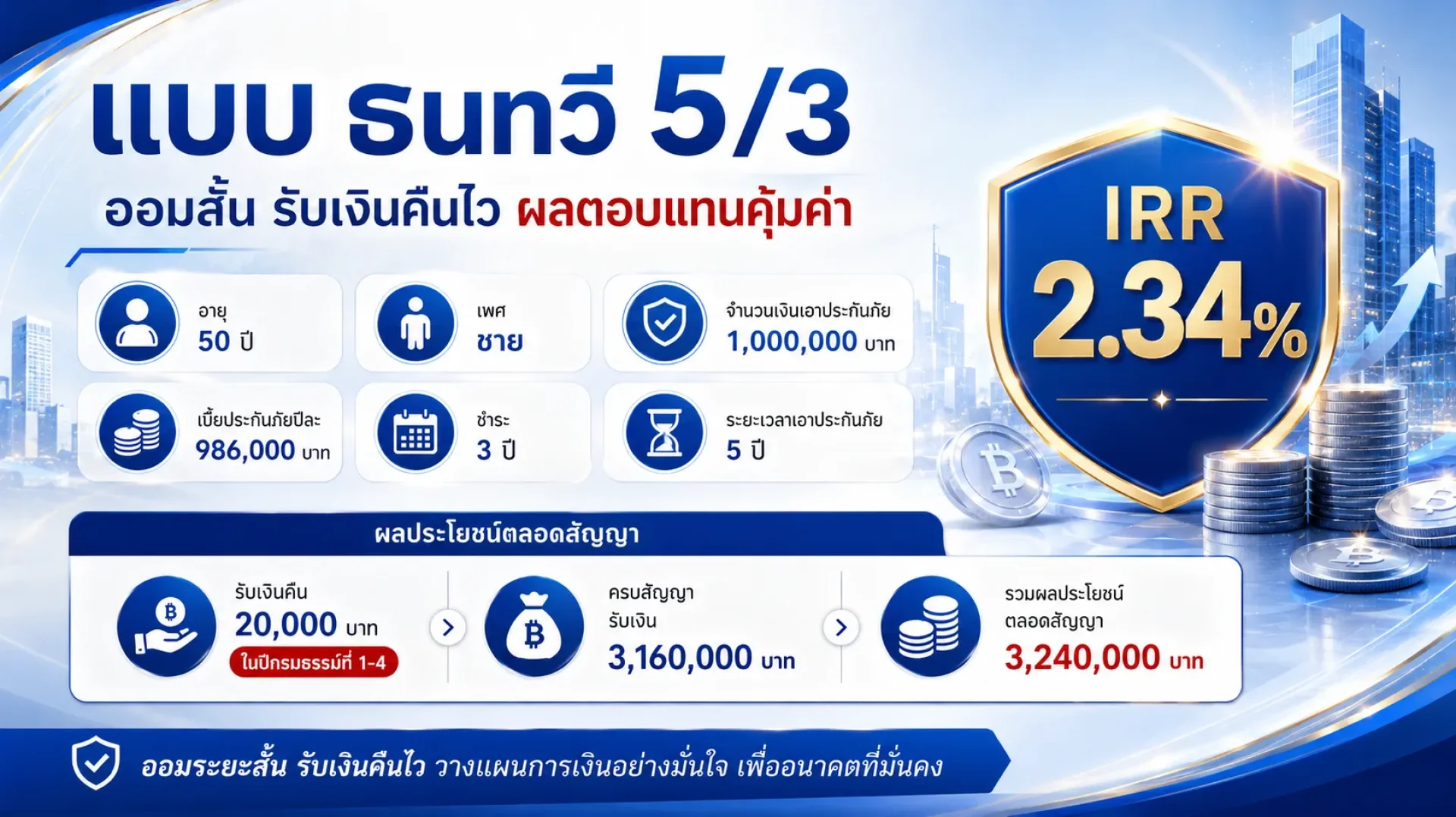 5/3ไทยประกันชีวิต 5/3ไทยประกันชีวิต