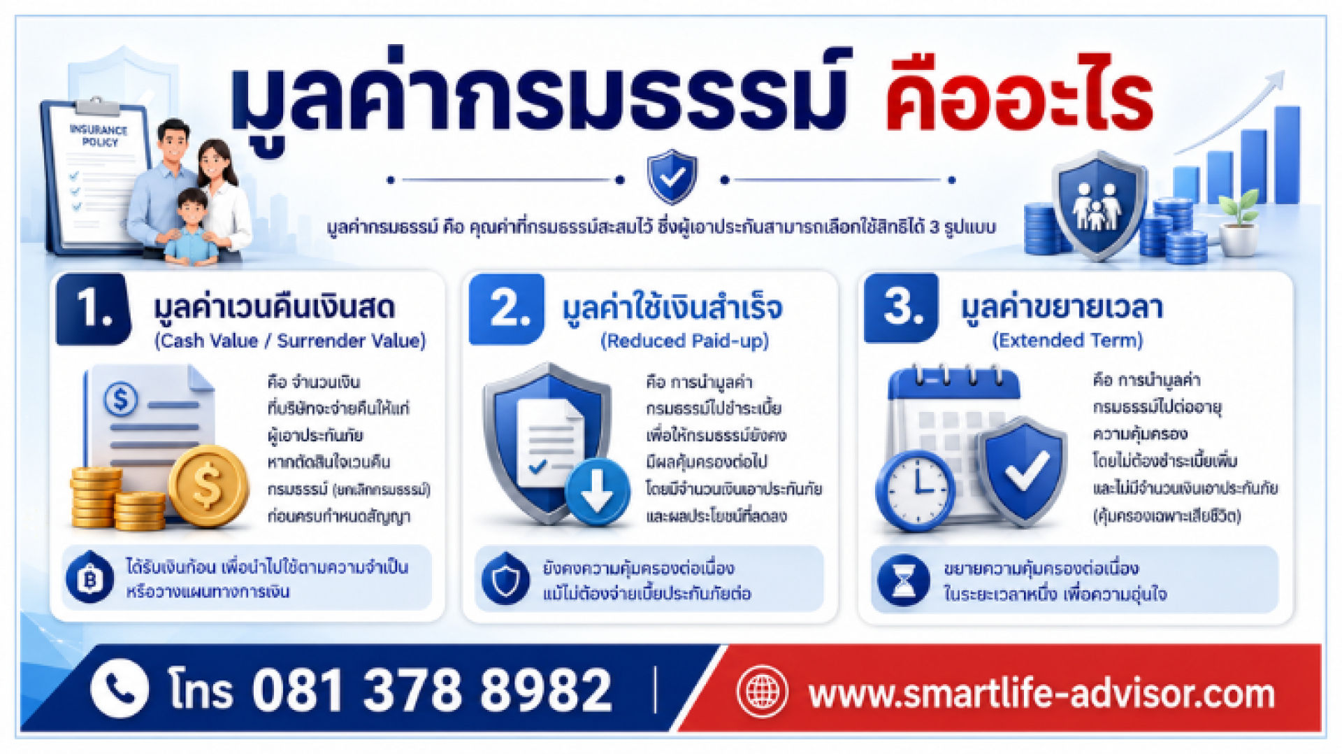 มูลค่ากรมธรรม์ มูลค่ากรมธรรม์