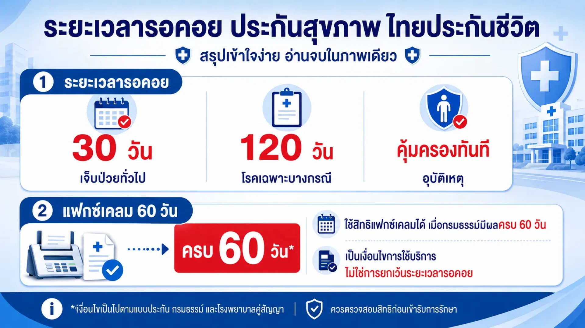 ประกันสุขภาพเหมาจ่าย Health Fit DD ประกันสุขภาพเหมาจ่าย Health Fit DD