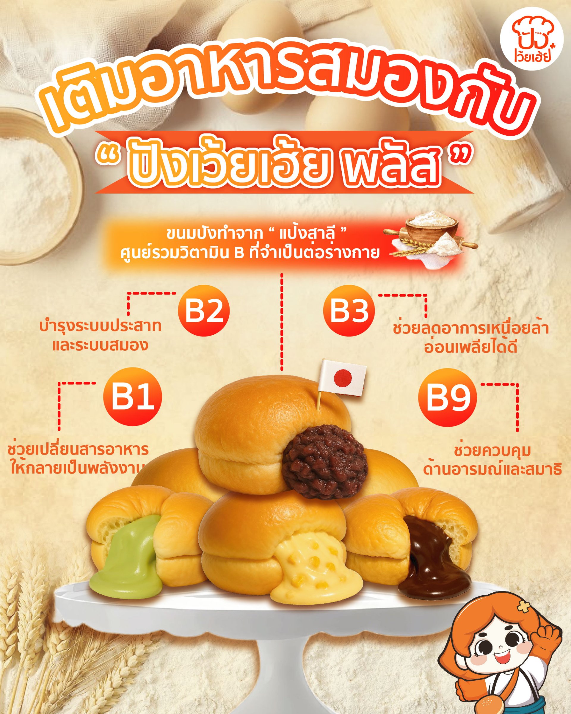 ขนมปังมีแป้งสาลี ขนมปังมีแป้งสาลี