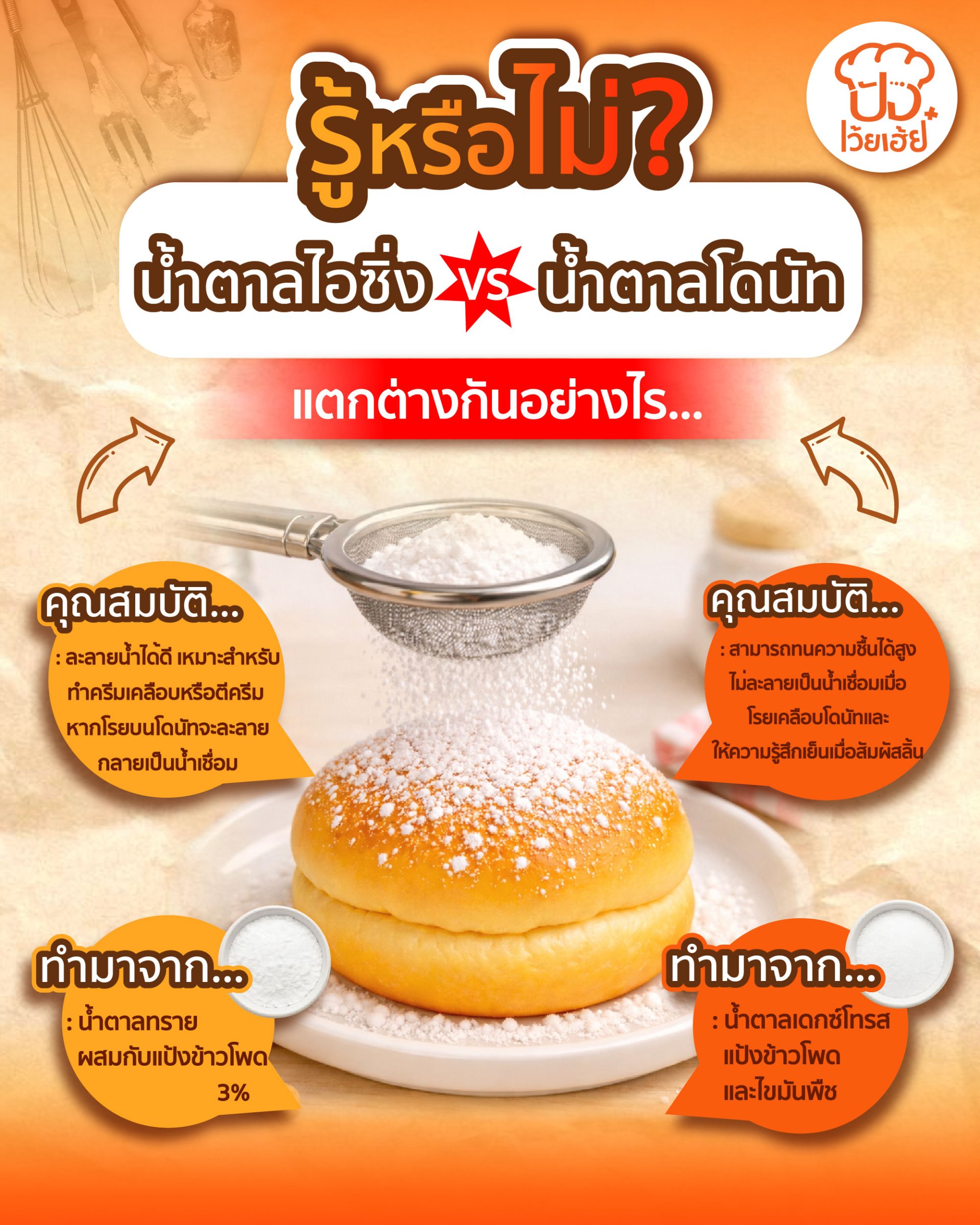 น้ำตาลไอซิ่งต่างจากน้ำตาลโดนัทอย่างไร น้ำตาลไอซิ่งต่างจากน้ำตาลโดนัทอย่างไร