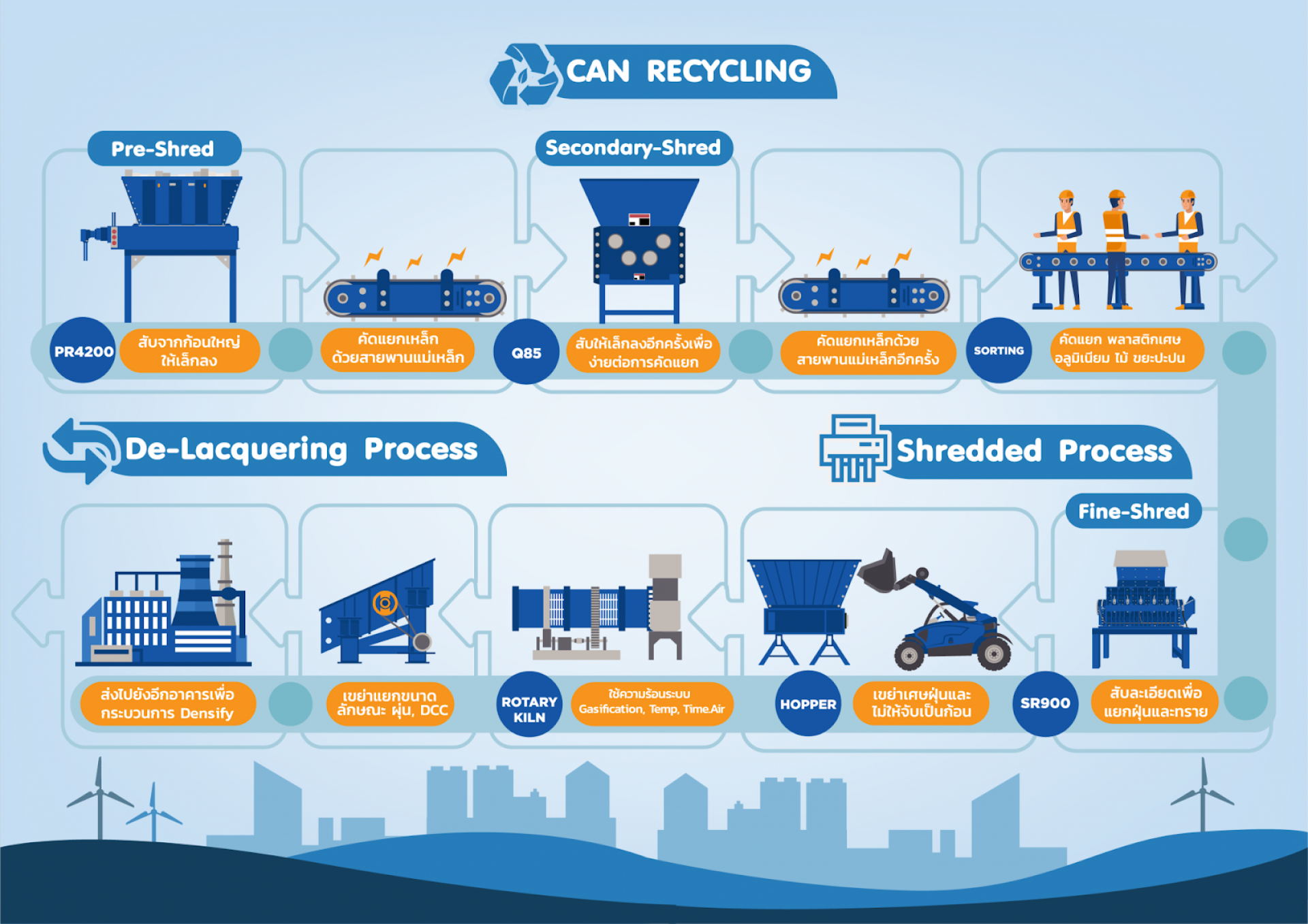 ALUMINUM SCRAP THAILAND SUMMARY