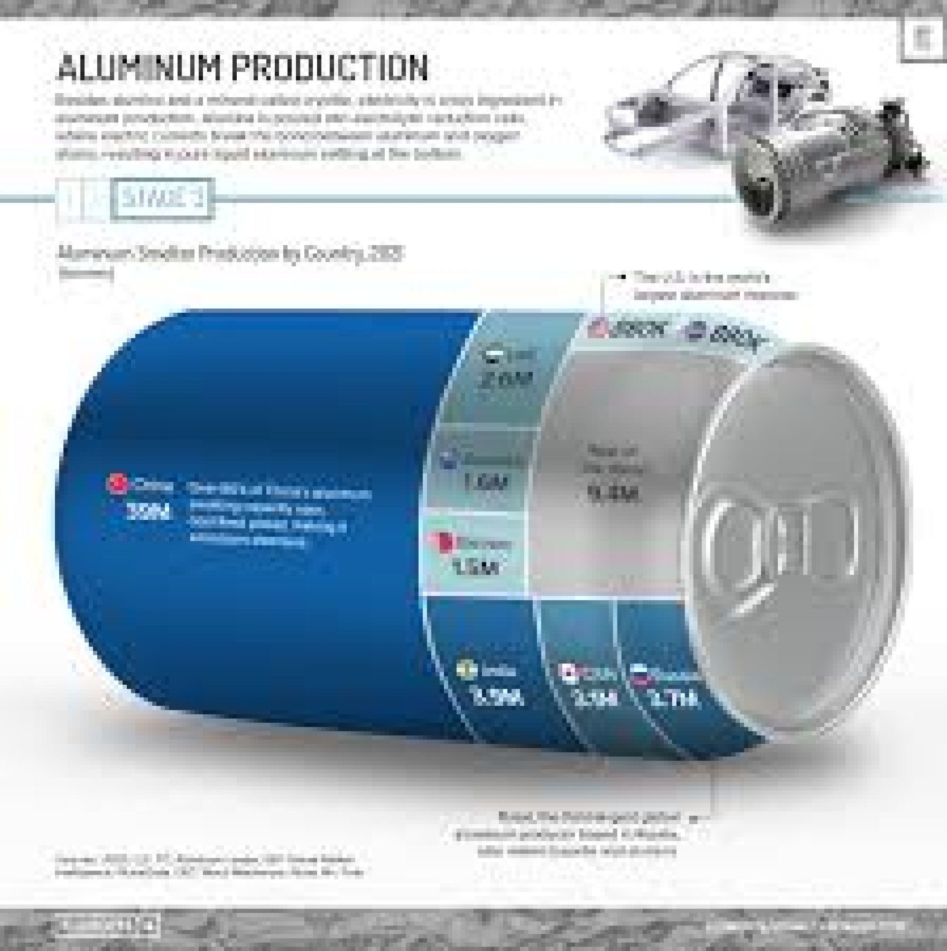เกร็ดความรู้ การใช้งาน ALUMINUM INGOT (อลูมิเนียม INGOT) P1020 A7