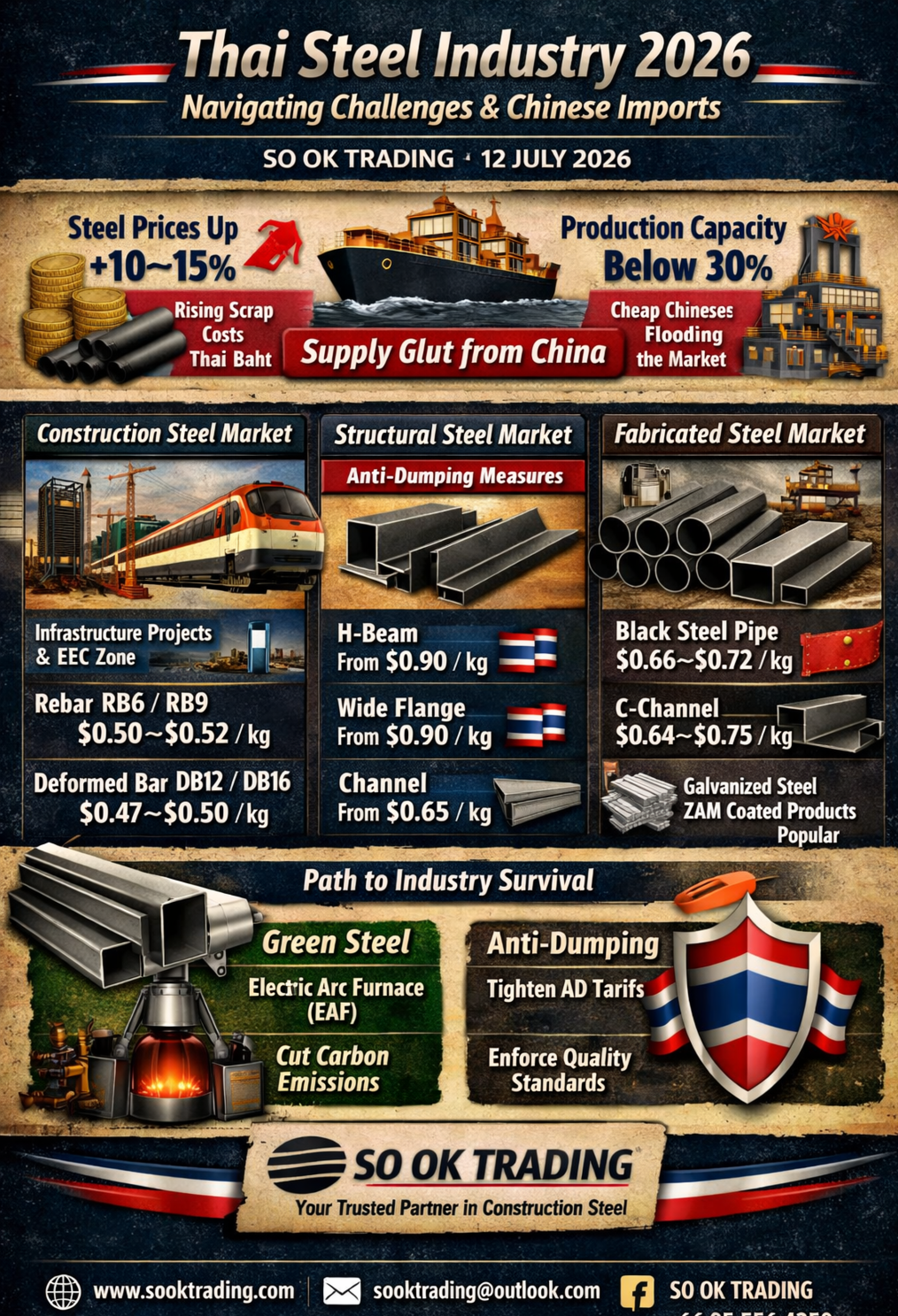 Thai Steel Crisis 2026: Standing Strong Amid Global Pressure