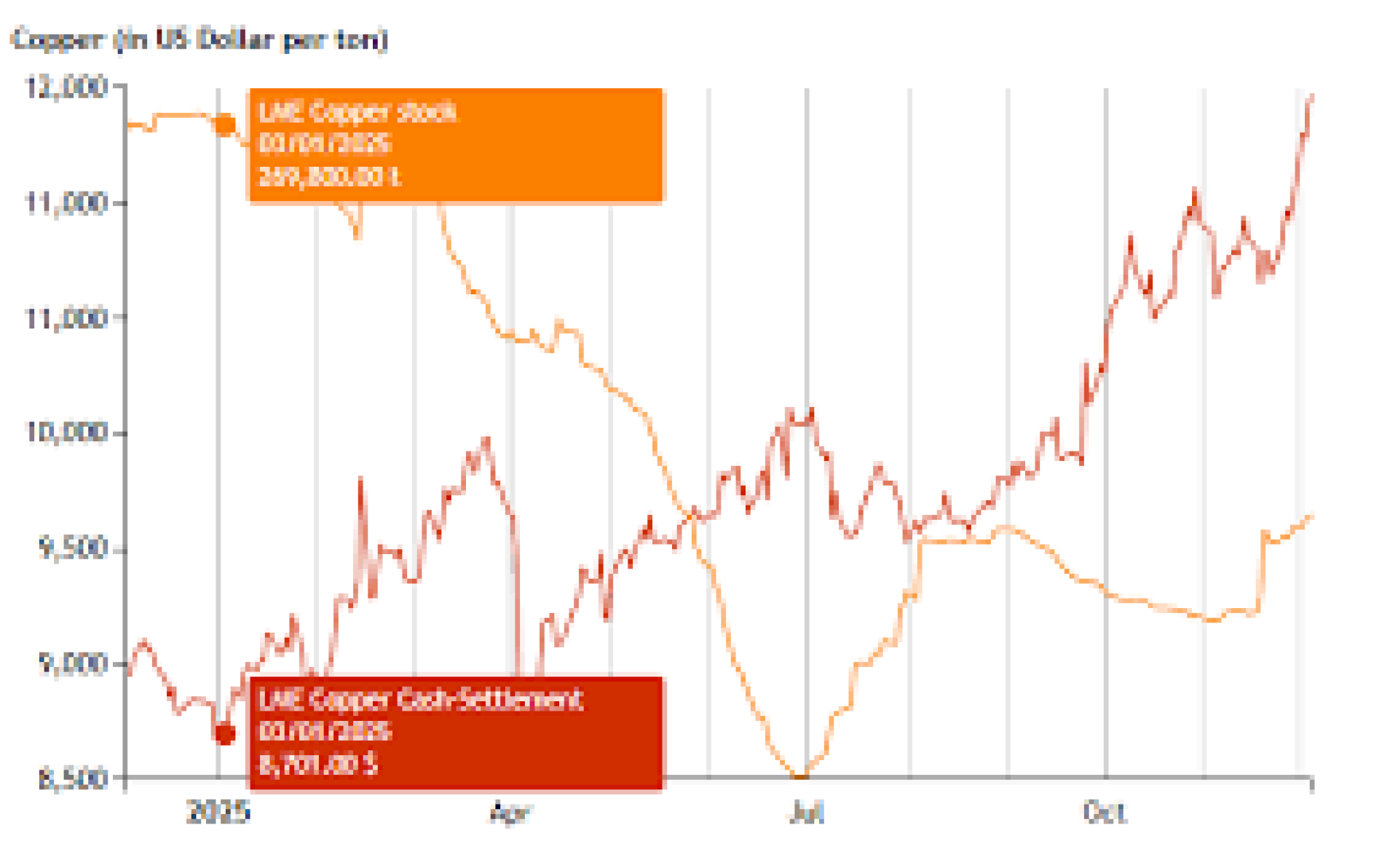 Copper Rising 2026: War, Clean Energy & Global Supply Shifts