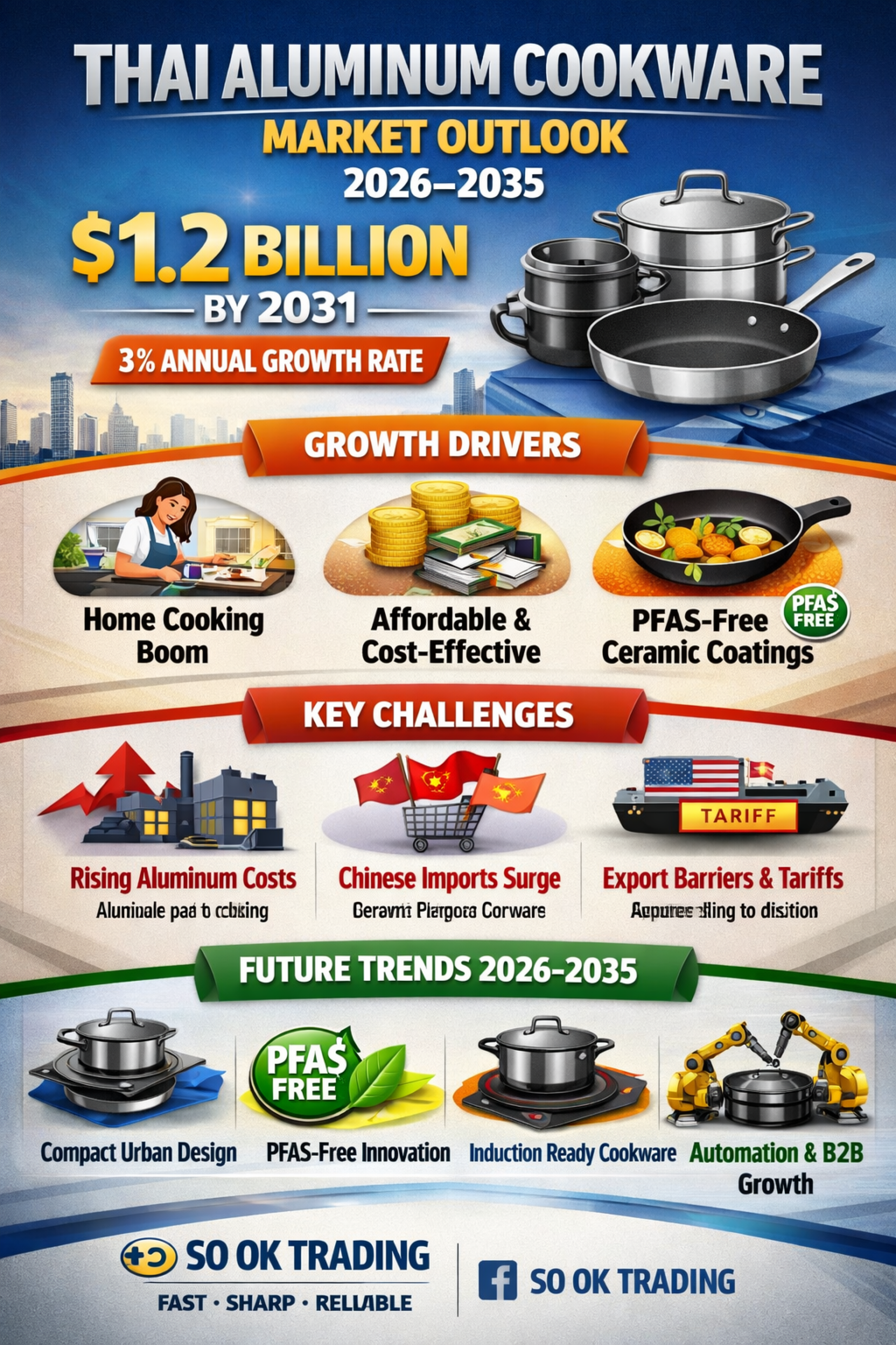 Thai Aluminum Cookware Market Outlook 2026–2035 SOOK TRADING
