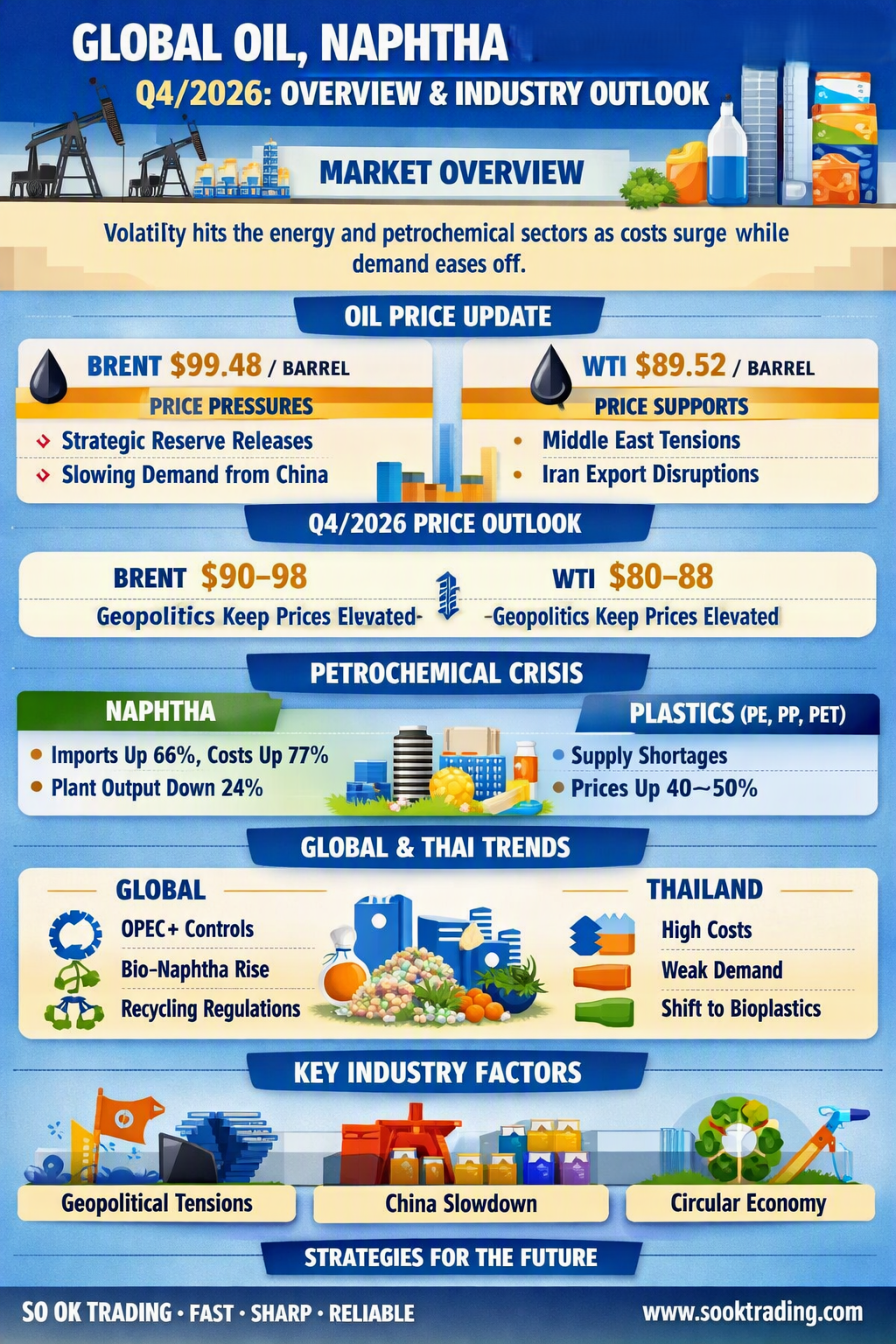 Oil, Naphtha & Plastics Q4/2026: Industry Outlook:3 OCT 2026
