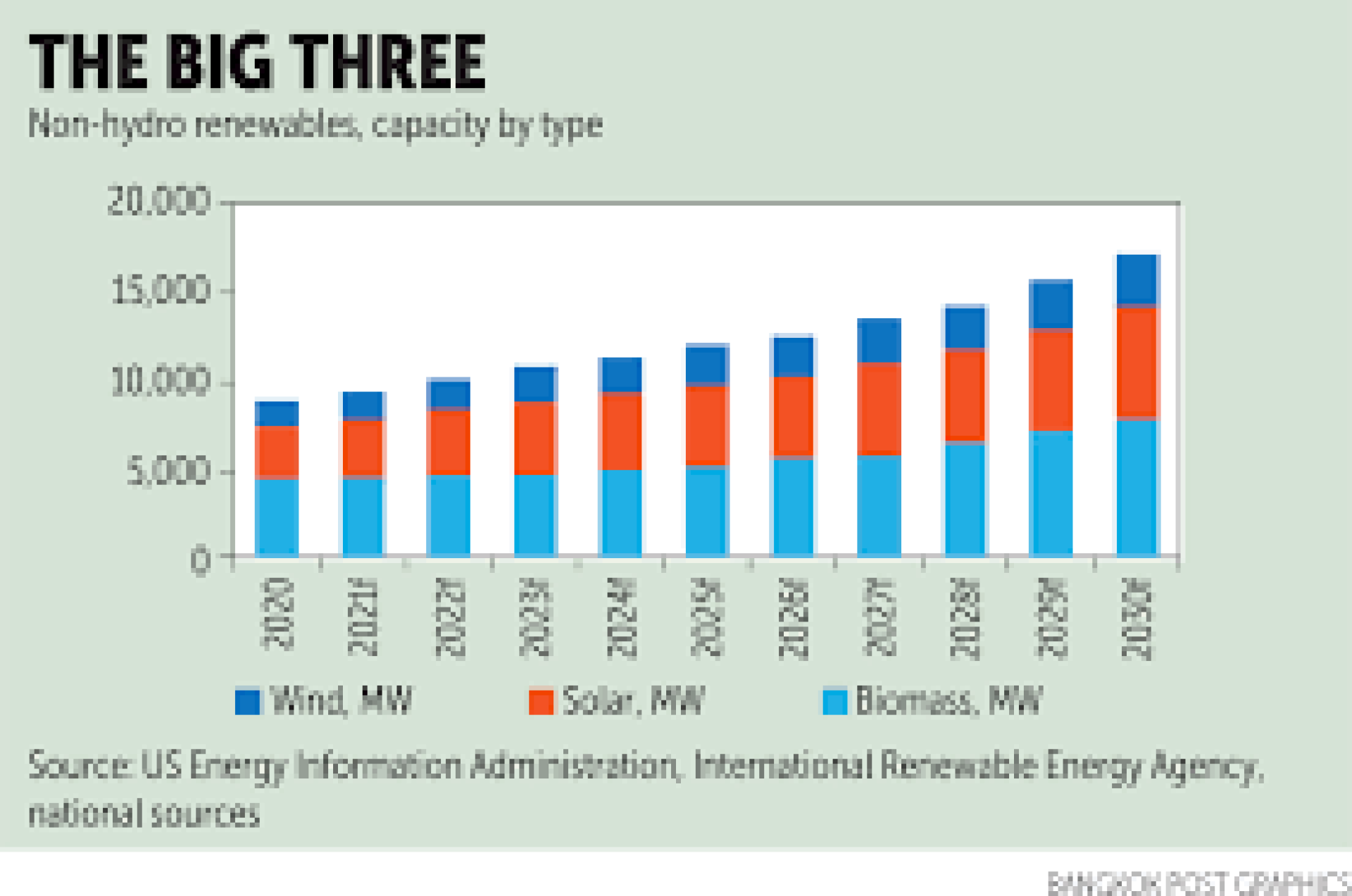 RDF/SRF Waste-to-Energy: Clean Power & Net Zero & CBAM