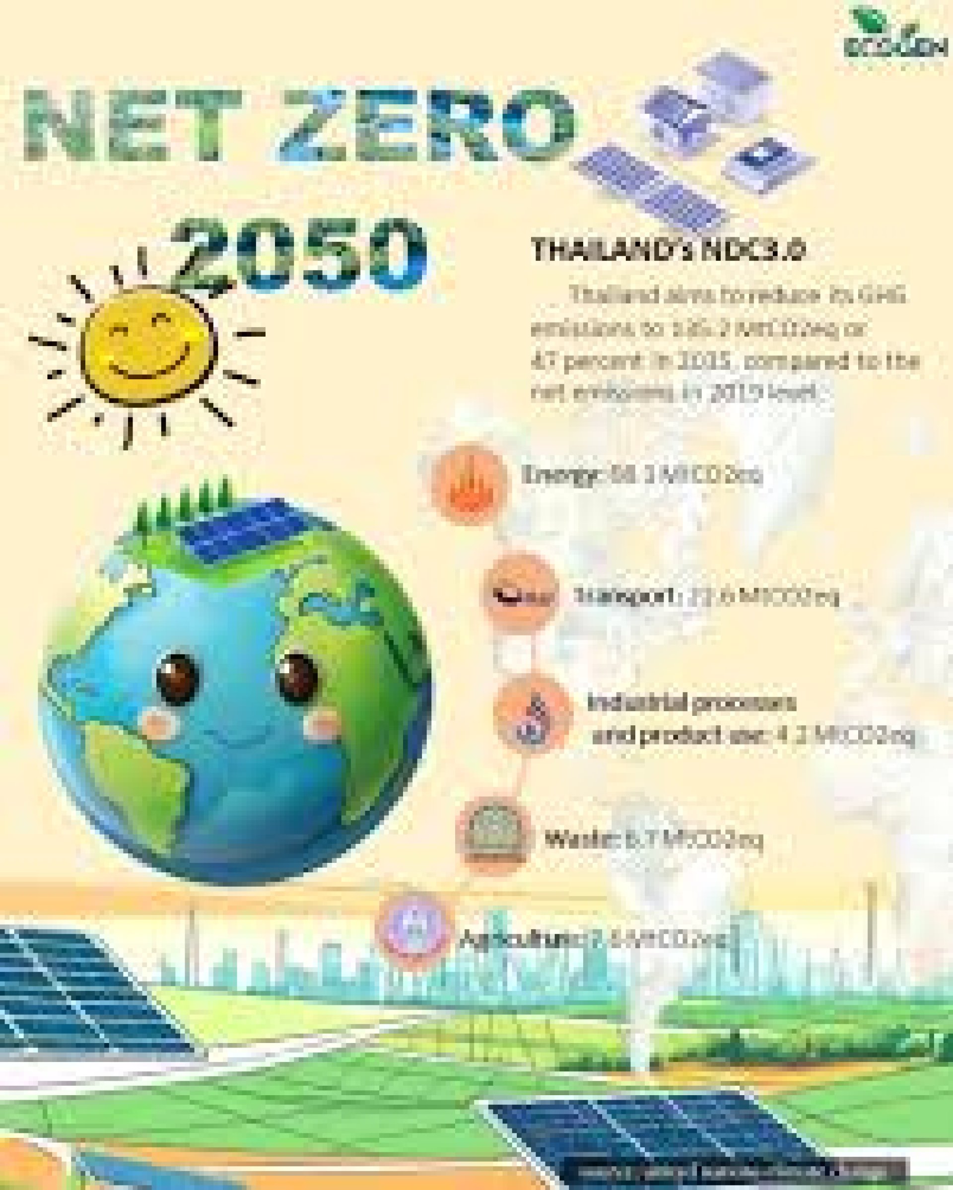 RDF/SRF Waste-to-Energy: Clean Power & Net Zero & CBAM