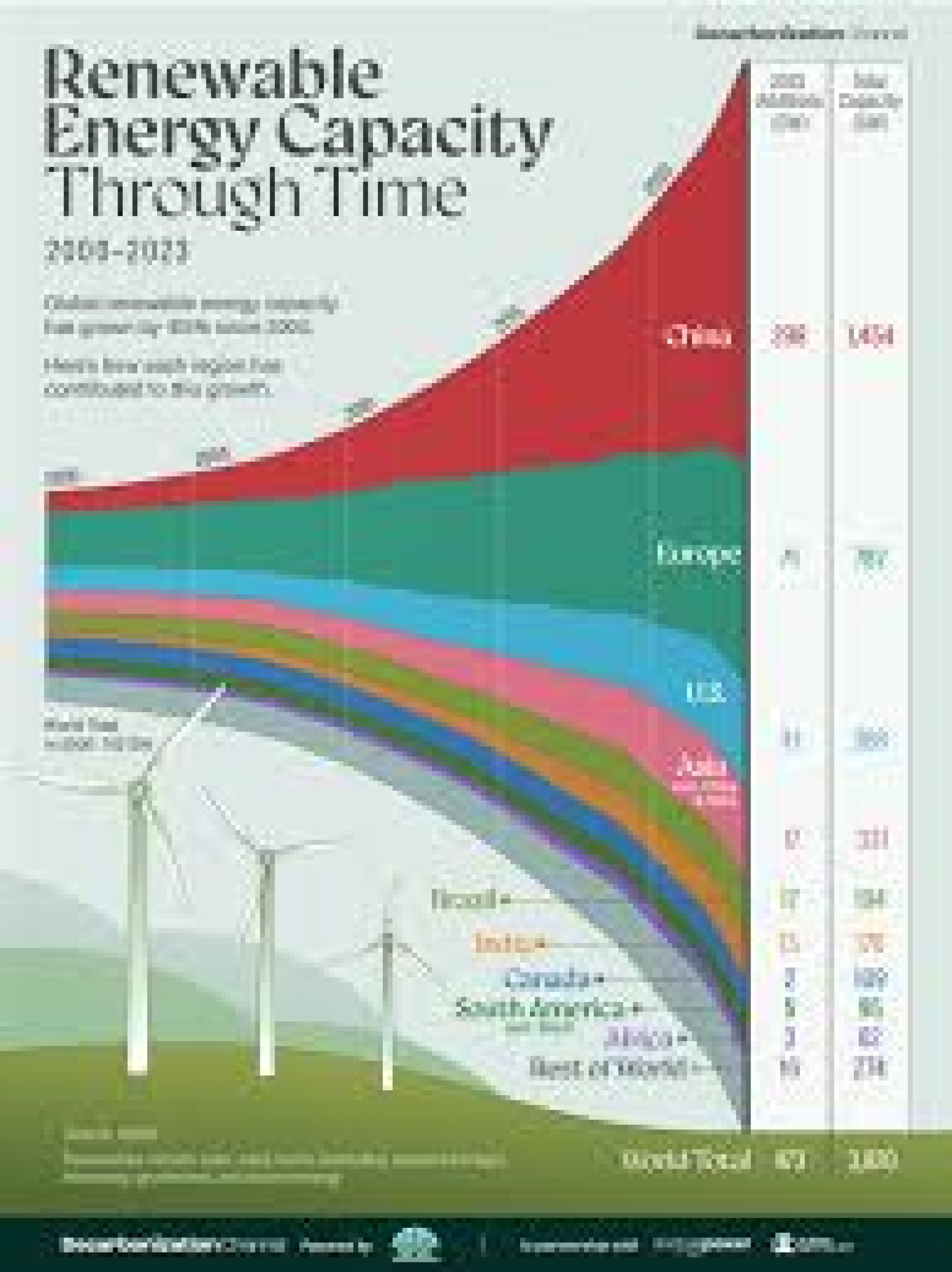 RDF/SRF Waste-to-Energy: Clean Power & Net Zero & CBAM