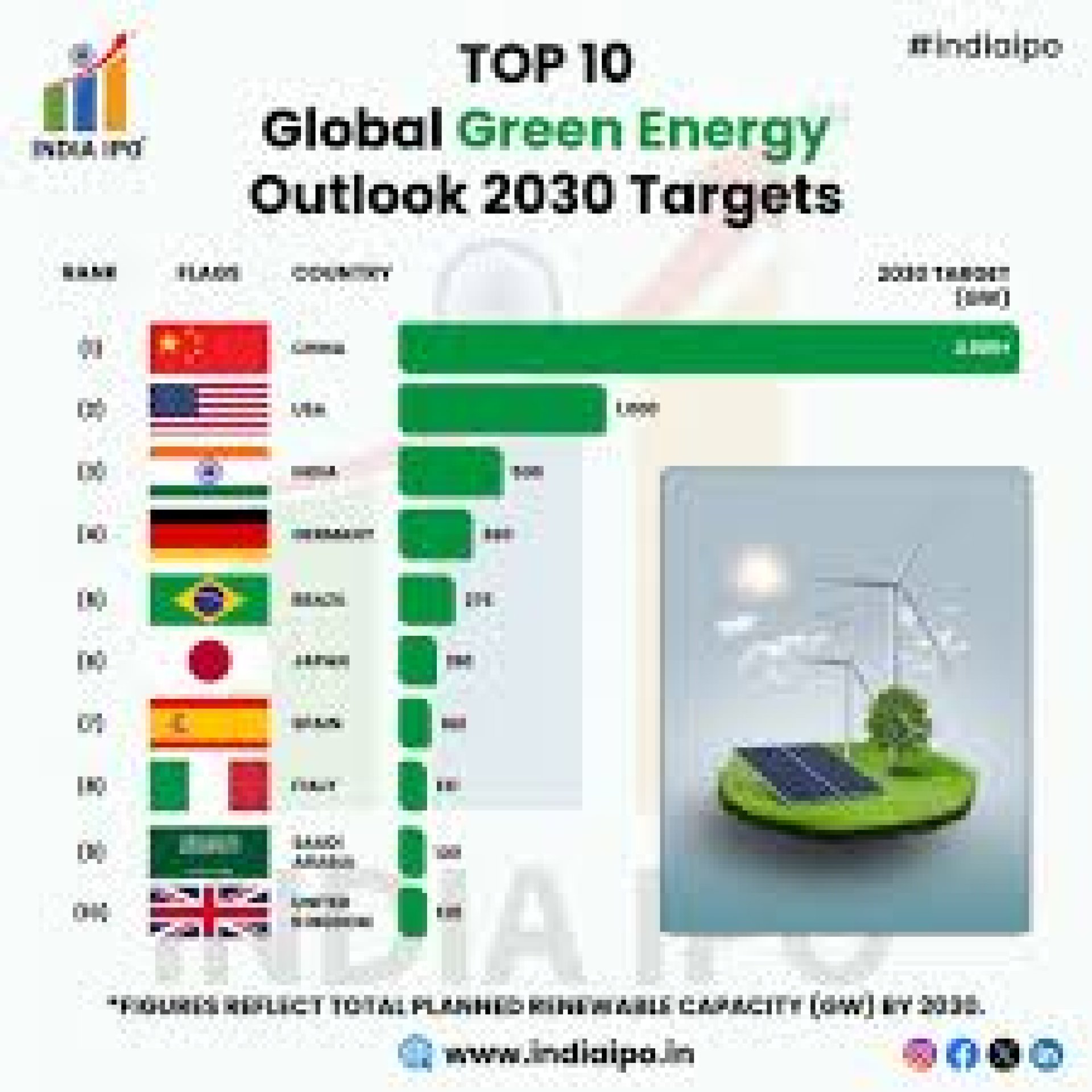 RDF/SRF Waste-to-Energy: Clean Power & Net Zero & CBAM