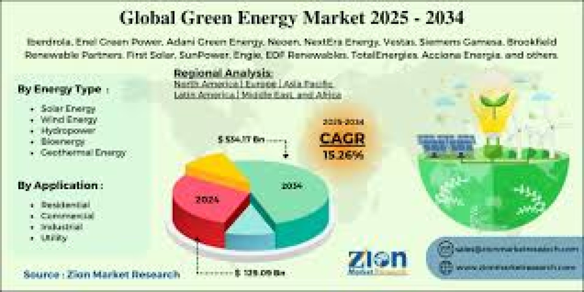 RDF/SRF Waste-to-Energy: Clean Power & Net Zero & CBAM