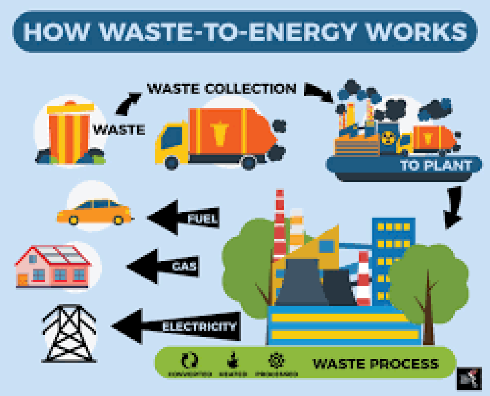 RDF-3 & SRF: Smart Waste Fuels Driving Net Zero and Circular Economy SO ...
