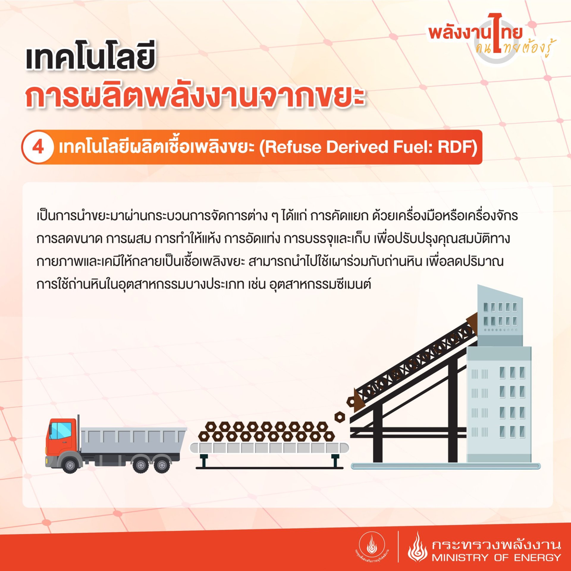 RDF (เชื้อเพลิงชีวมวลจากวัสดุเหลือใช้และขยะ): เชื้อเพลิง RDF คืออะไร ...