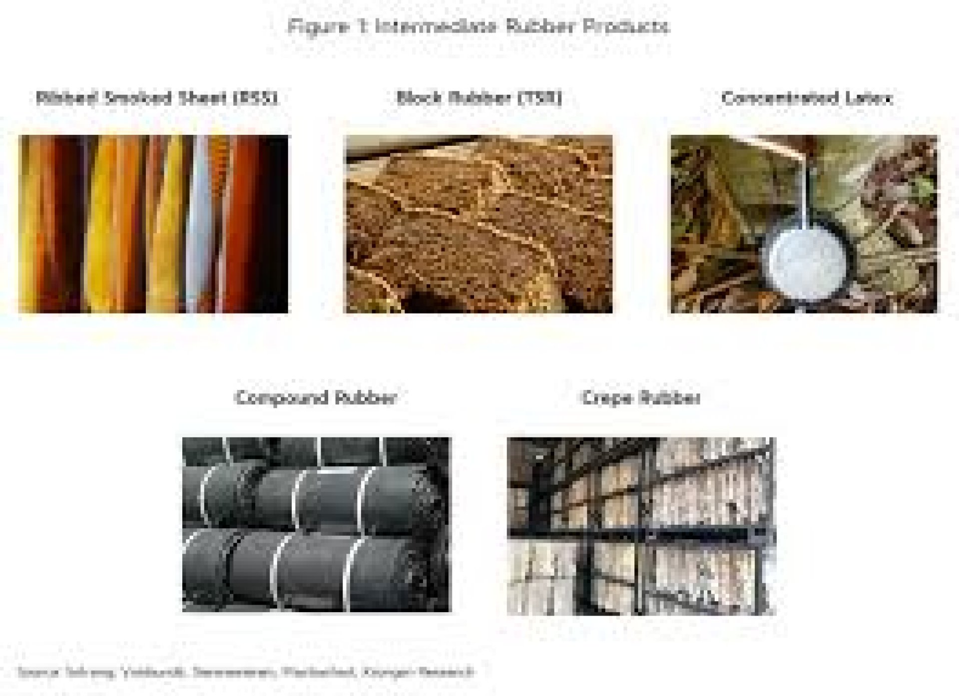 STR20: Thailand’s Global Rubber Standard — Driving the Tire Industry ...