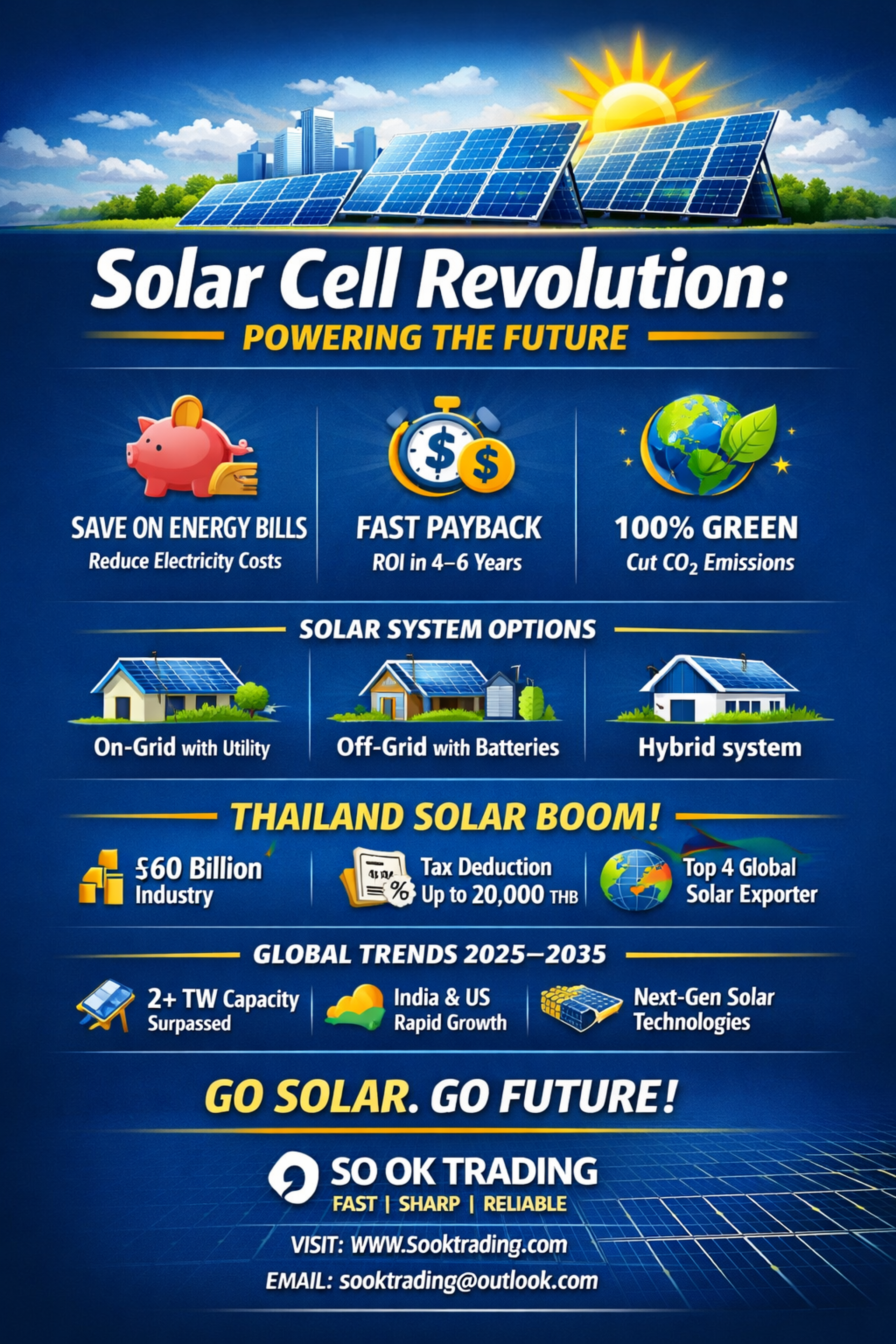 Solar Cell พลังงานสะอาด ลดค่าไฟบ้านและโรงงาน SO OK TRADING