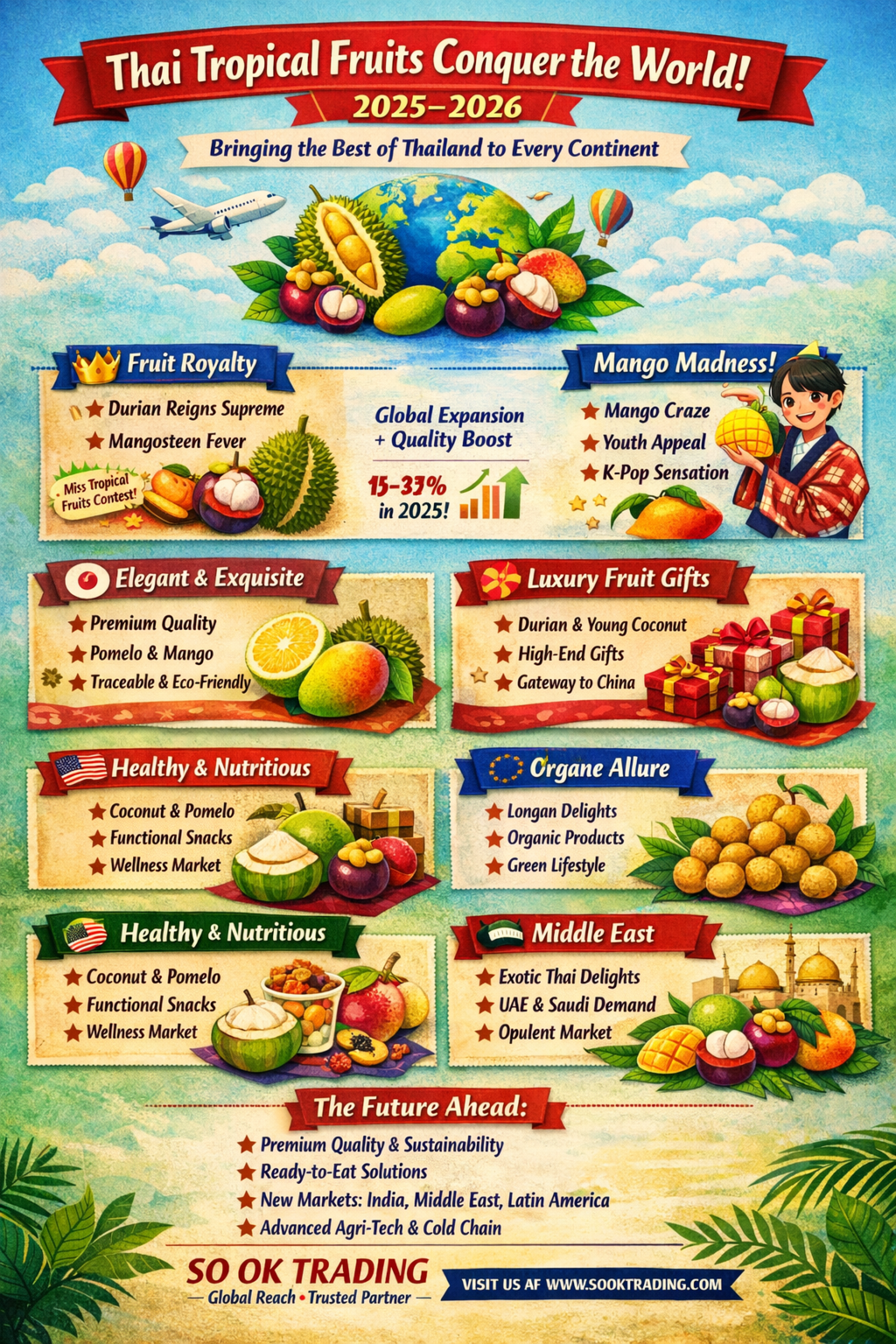 Thai_Fruits_Global_Inforgraphi