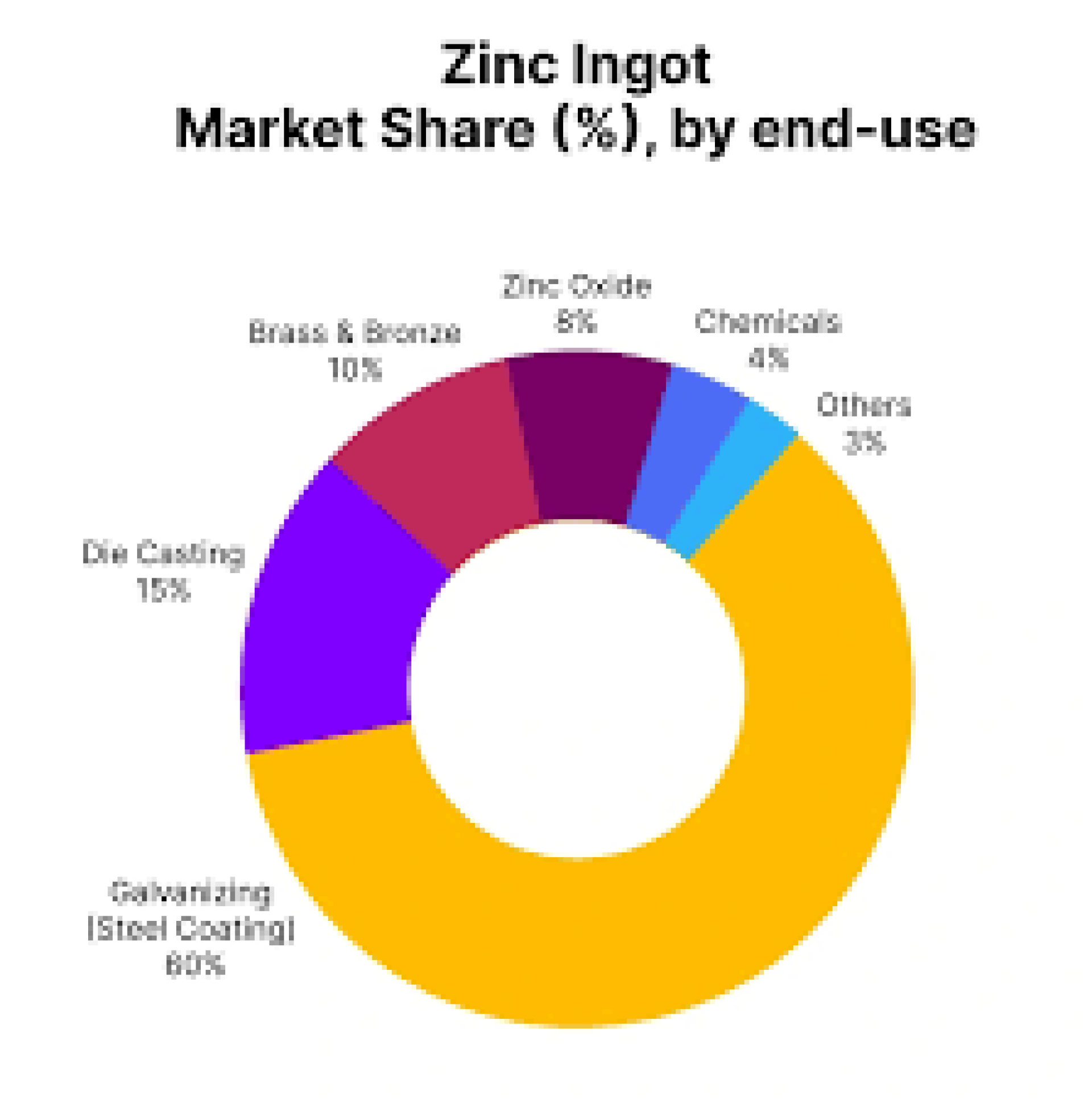 Zinc 2026: From Galvanized Steel to EV & Clean Energy Future