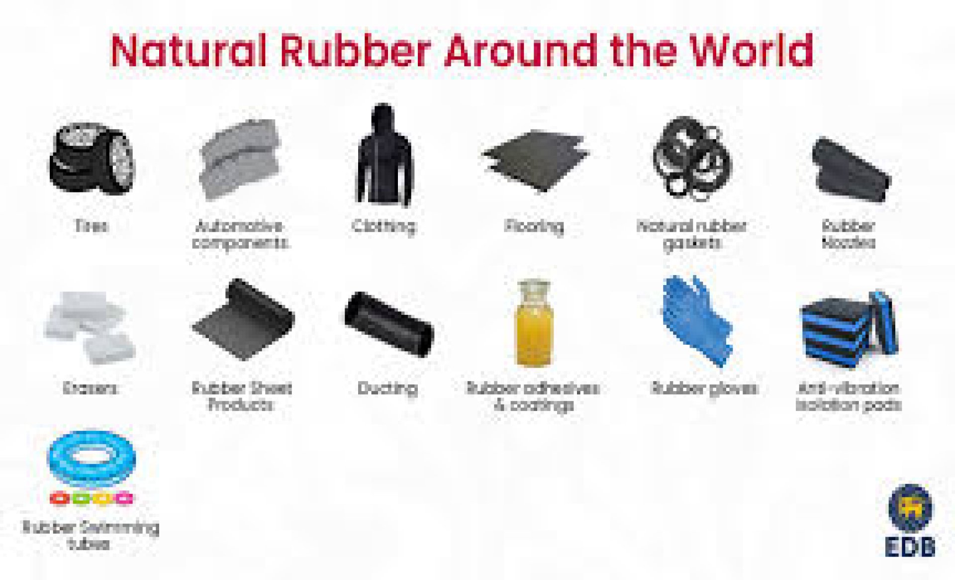 Thai Rubber Export Outlook 2026 & Global Rubber Trends: Standards ...