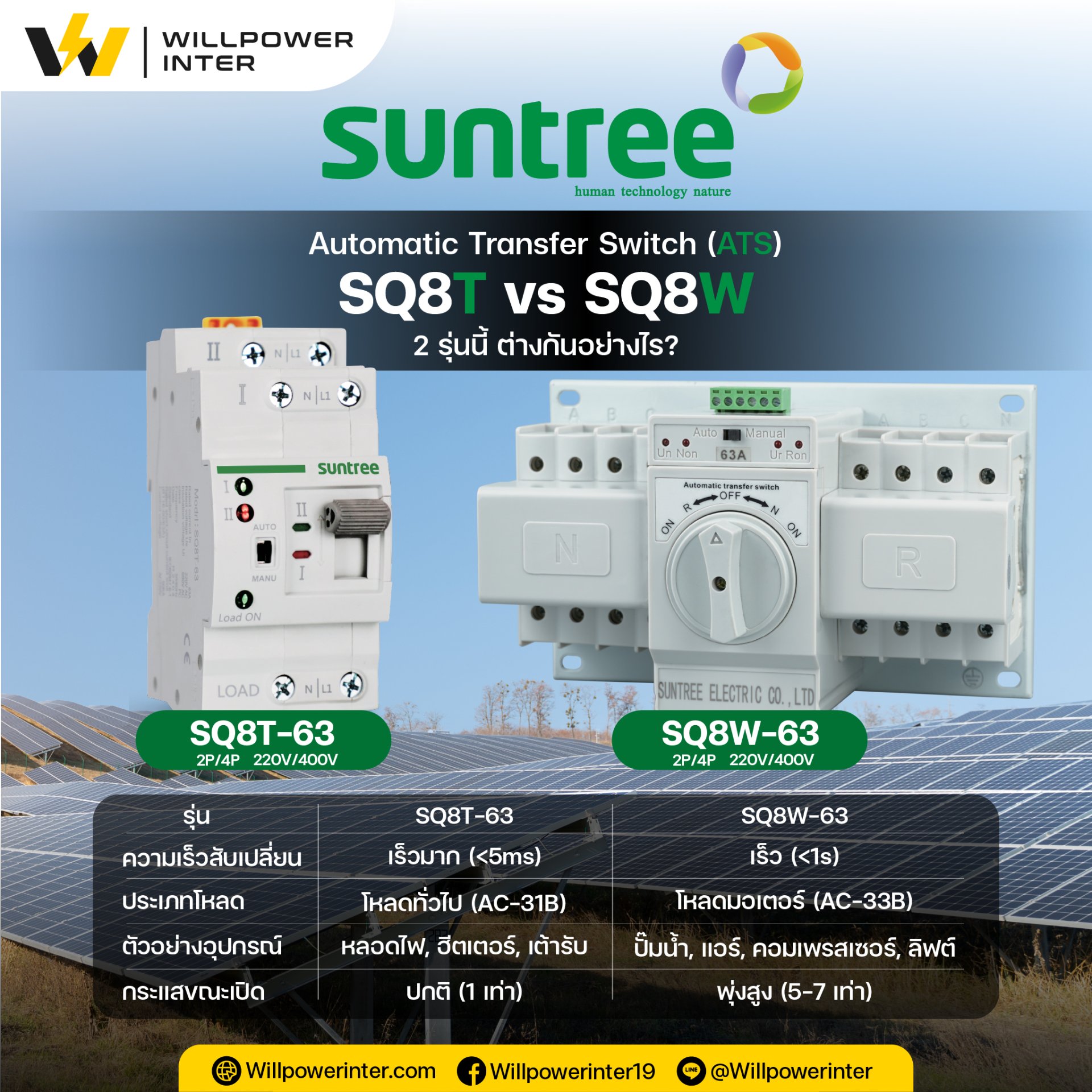 เปรียบเทียบ Automatic Transfer Switch (ATS) แบรนด์ Suntree ระหว่างรุ่น SQ8T-63 ที่เหมาะกับโหลดทั่วไป และรุ่น SQ8W-63 ที่เหมาะกับโหลดมอเตอร์ เปรียบเทียบ Automatic Transfer Switch (ATS) แบรนด์ Suntree ระหว่างรุ่น SQ8T-63 ที่เหมาะกับโหลดทั่วไป และรุ่น SQ8W-63 ที่เหมาะกับโหลดมอเตอร์