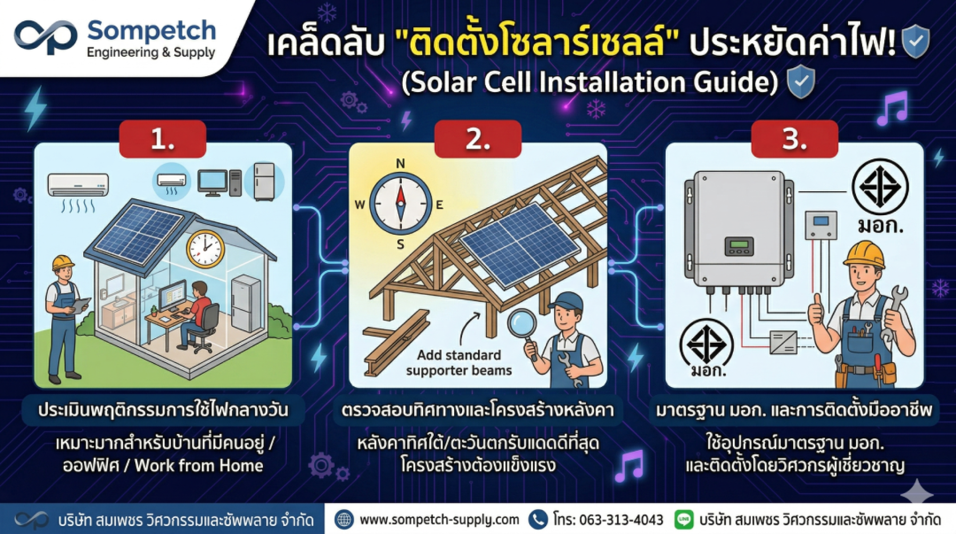 โซลาร์เซลล์ (Solar Cell) โซลาร์เซลล์ (Solar Cell)