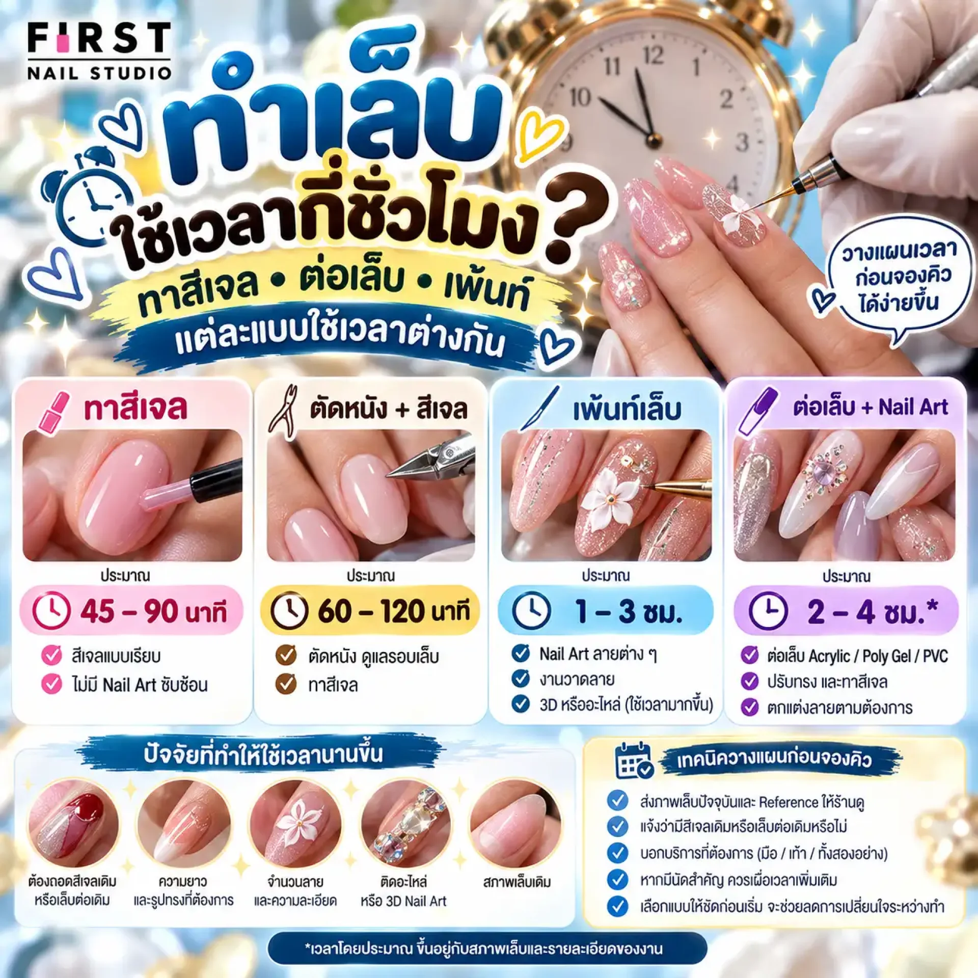 ทำเล็บใช้เวลากี่ชั่วโมง เวลาทาสีเจล ต่อเล็บ และเพ้นท์เล็บโดยประมาณ ทำเล็บใช้เวลากี่ชั่วโมง เวลาทาสีเจล ต่อเล็บ และเพ้นท์เล็บโดยประมาณ