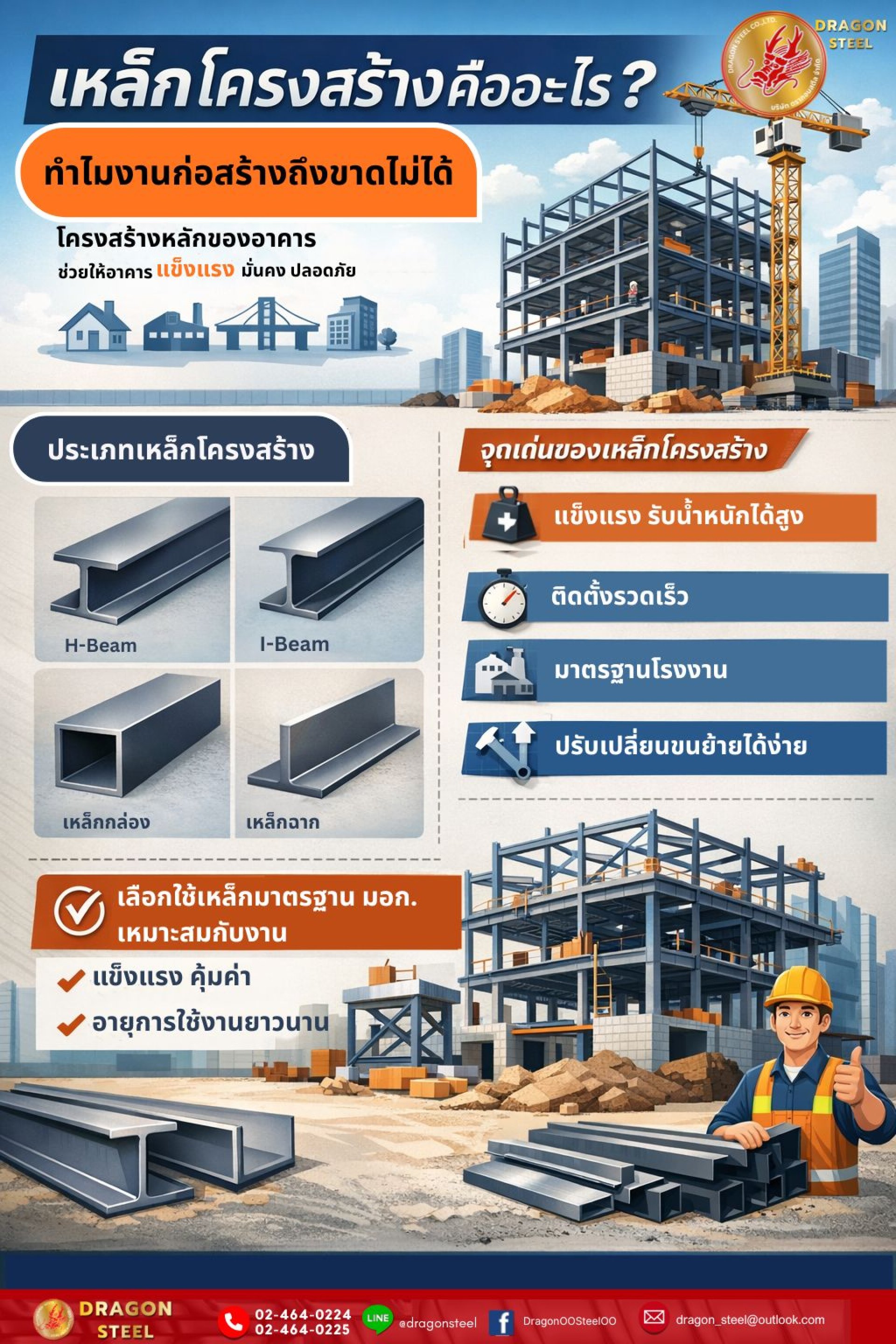 What Is Structural Steel