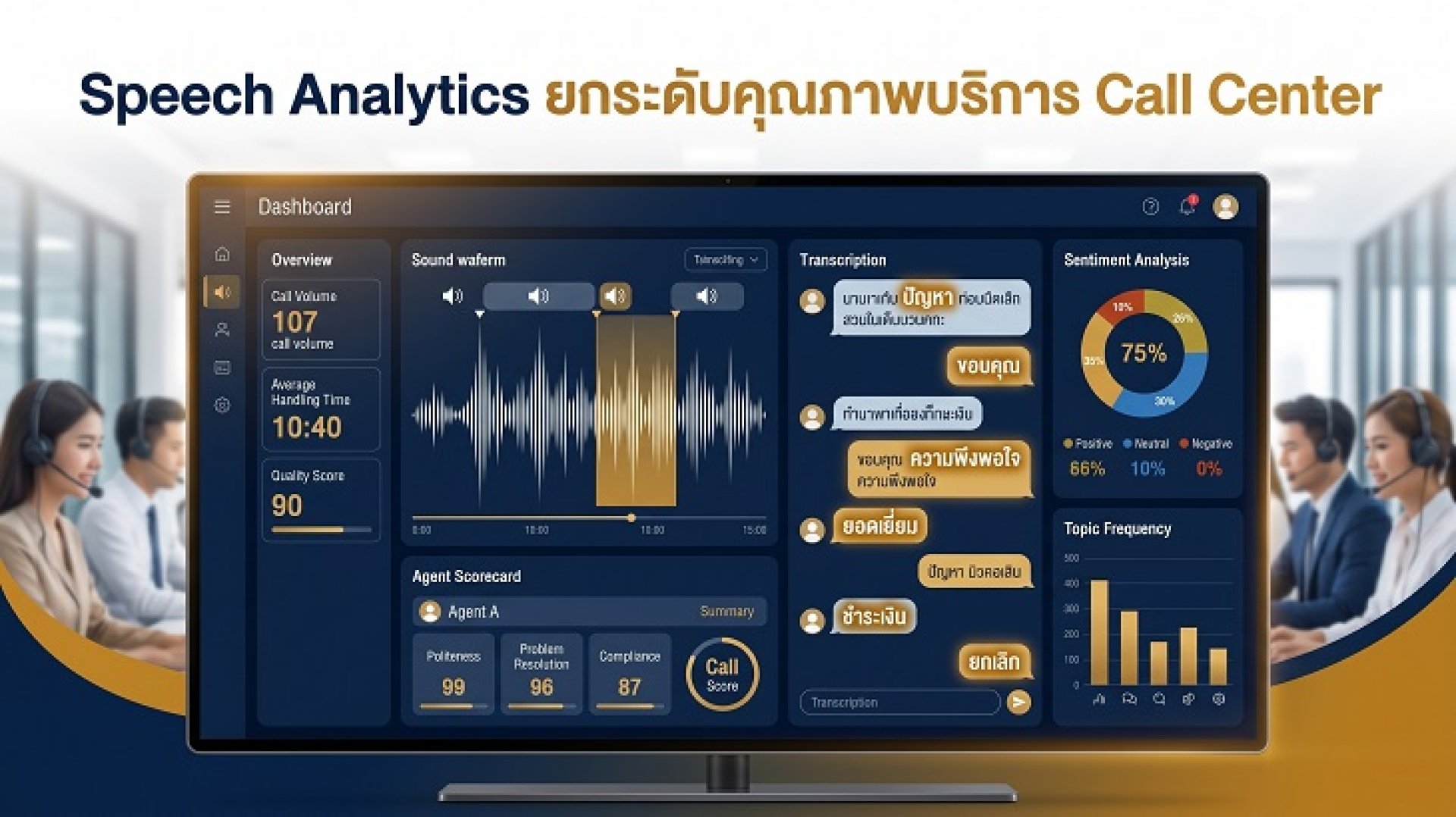 ระบบ Speech Analytics วิเคราะห์บทสนทนา Call Center เพื่อยกระดับคุณภาพบริการ ระบบ Speech Analytics วิเคราะห์บทสนทนา Call Center เพื่อยกระดับคุณภาพบริการ