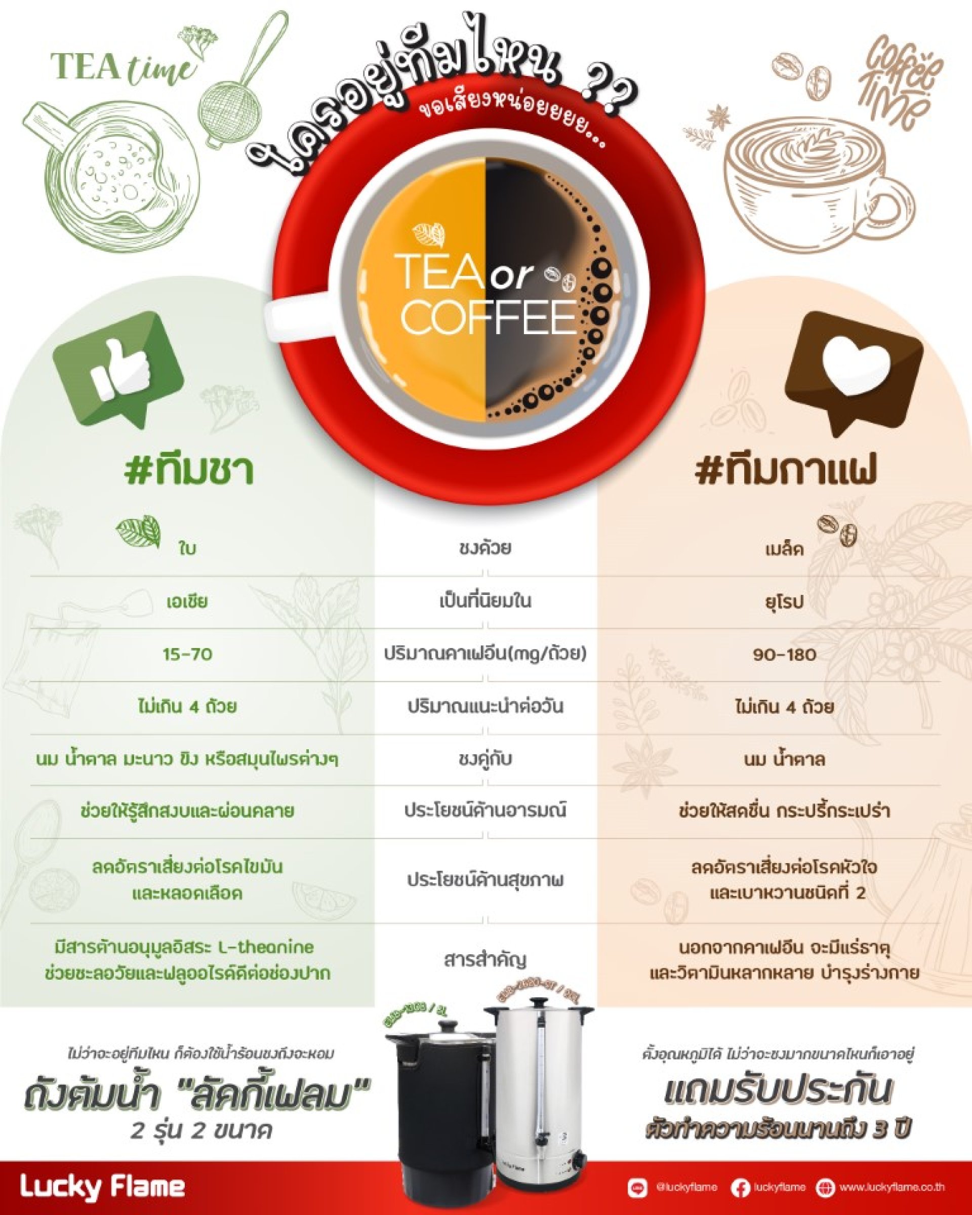 ชา กาแฟ ประโยชน์ โทษ ชา กาแฟ ประโยชน์ โทษ
