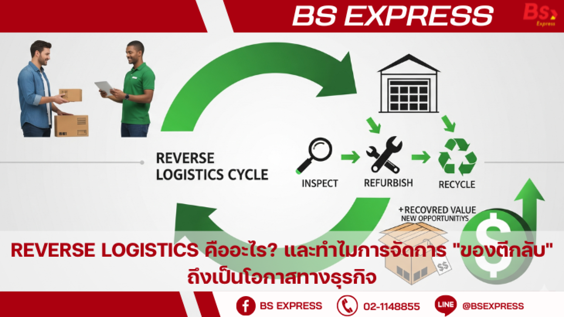 Reverse Logistics คืออะไร? และทำไมการจัดการ 