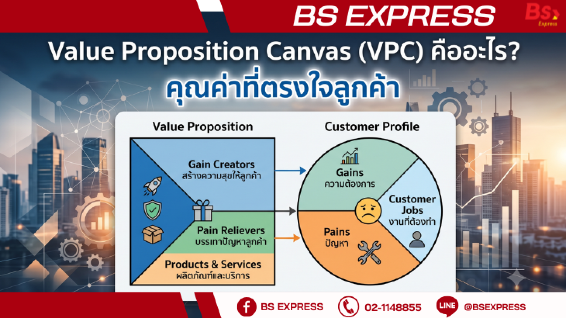 VPC VPC