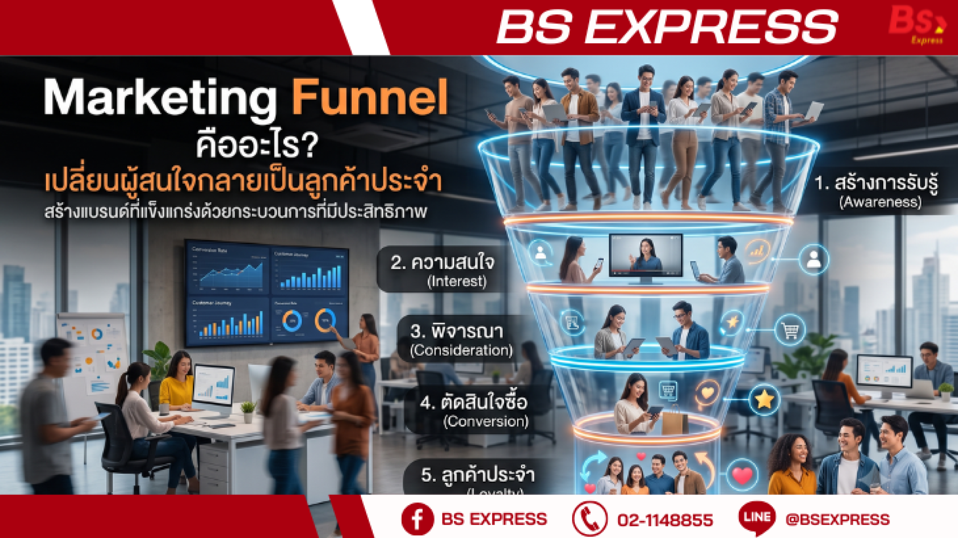 Marketing Funnel Marketing Funnel
