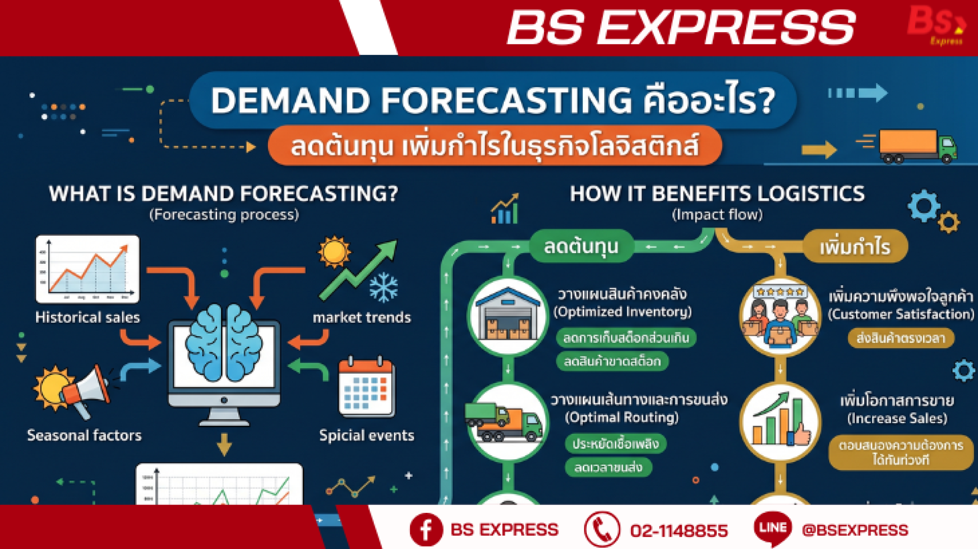 Deamnd Forecasting Deamnd Forecasting