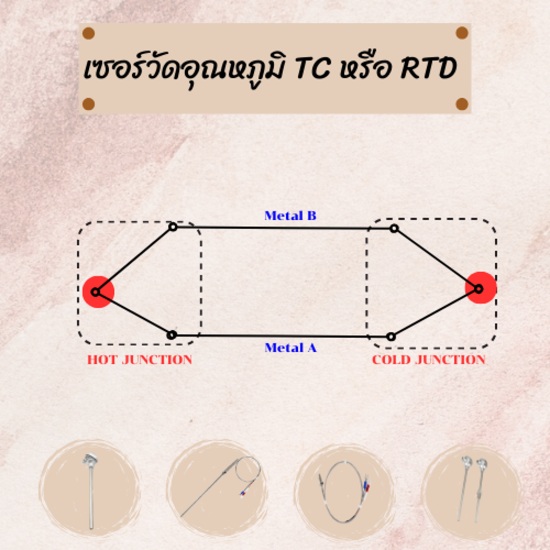 Thermocouple TCกับ Resistance Temperature Detector RTD l KN