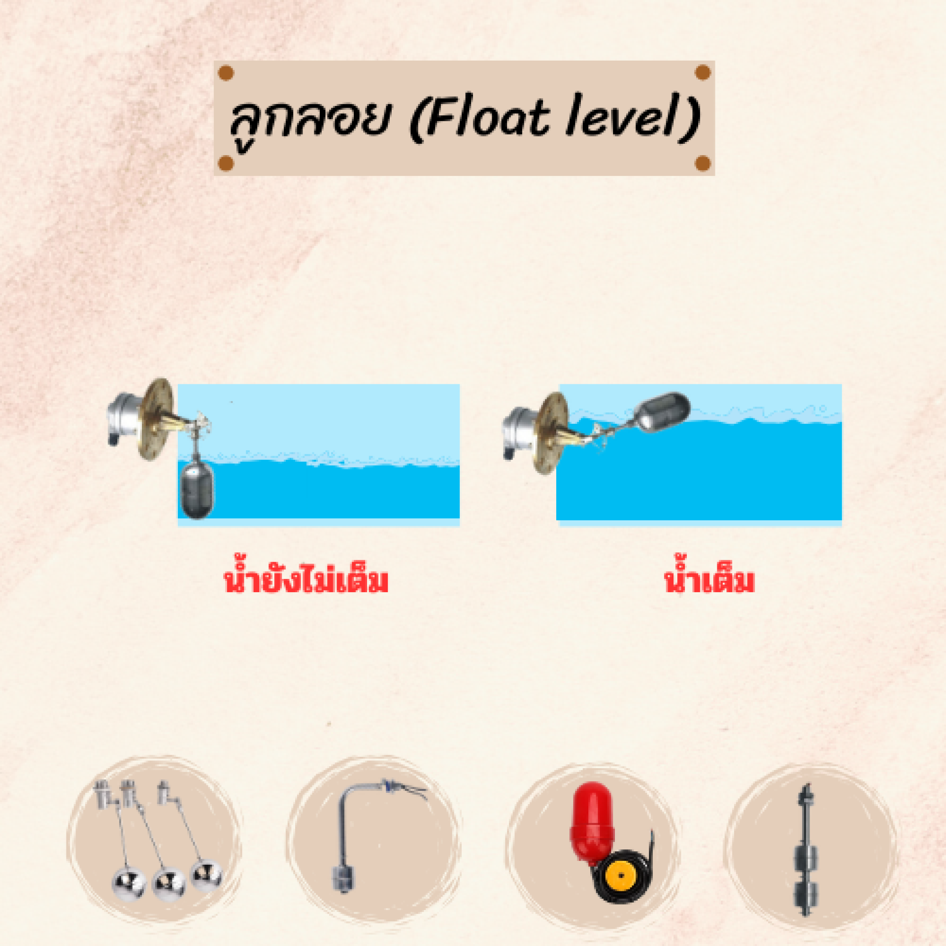 ลูกลอย Float level switch คืออะไร ทำงานยังไง | KN