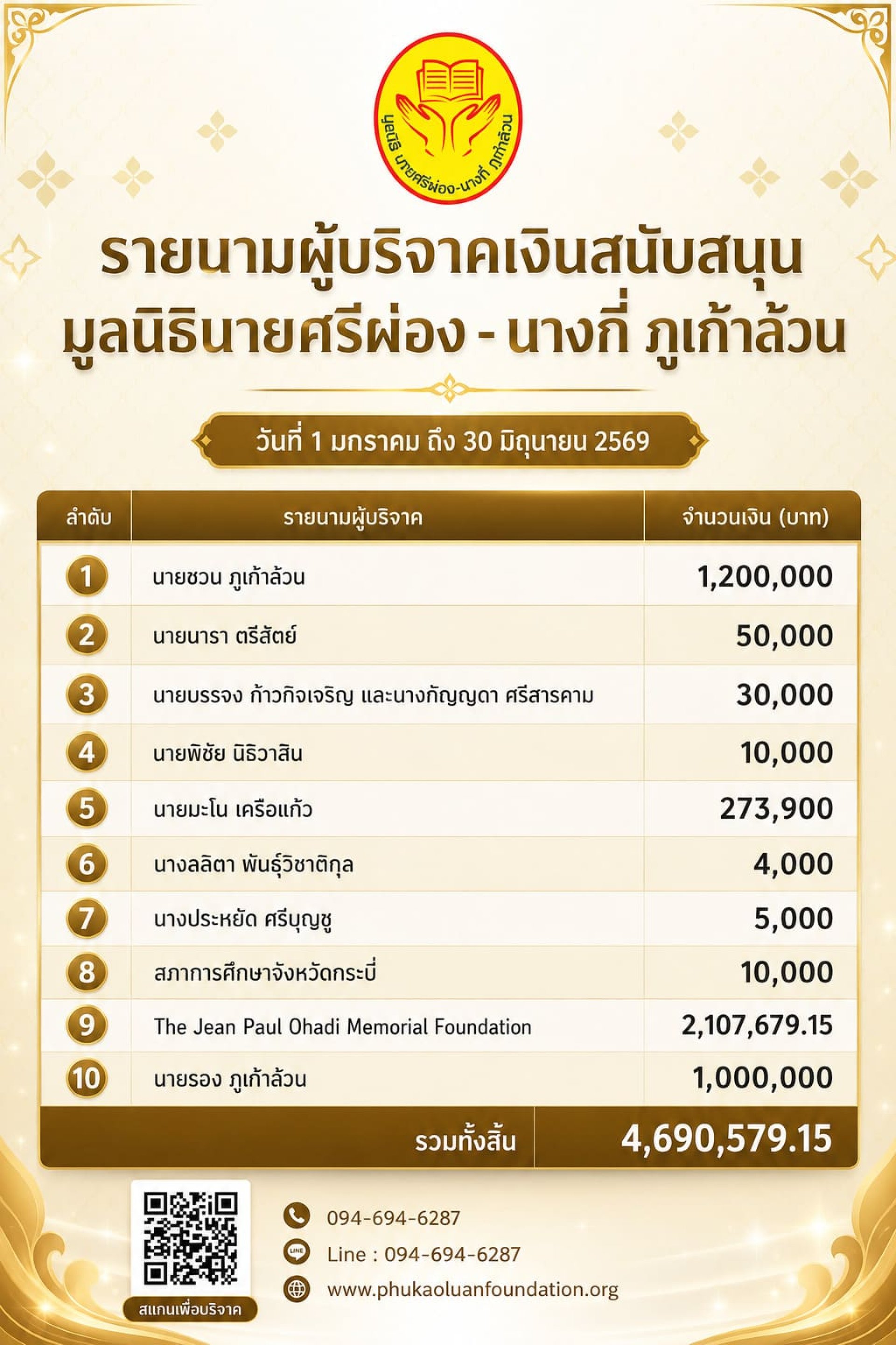 มูลนิธินายศรีผ่อง-นางกี่ ภูเก้าล้วน มูลนิธินายศรีผ่อง-นางกี่ ภูเก้าล้วน