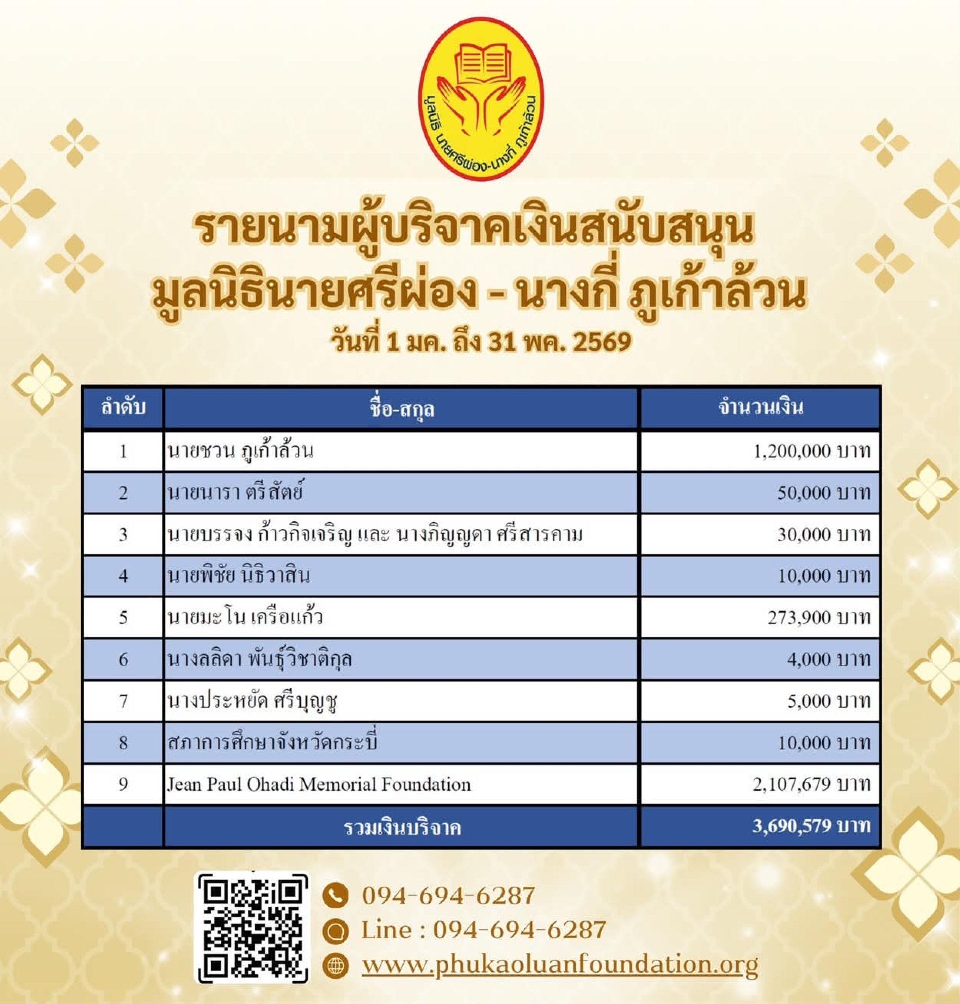 มูลนิธินายศรีผ่อง_นางกี่_ภูเก้าล้วน มูลนิธินายศรีผ่อง_นางกี่_ภูเก้าล้วน