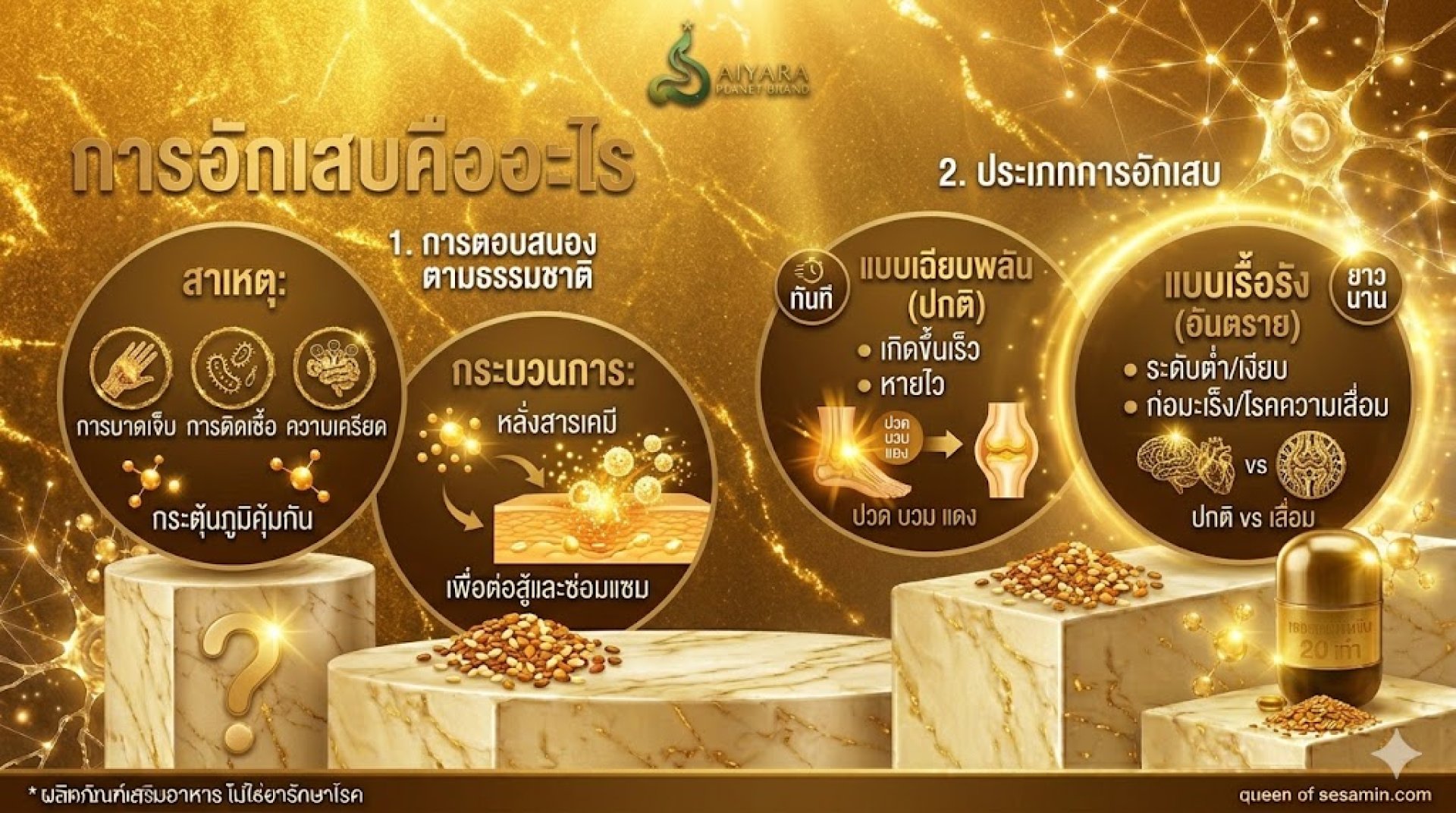 การอักเสบคืออะไร? Inflammation เซซามินเข้มข้น 20 เท่า การอักเสบคืออะไร? Inflammation เซซามินเข้มข้น 20 เท่า