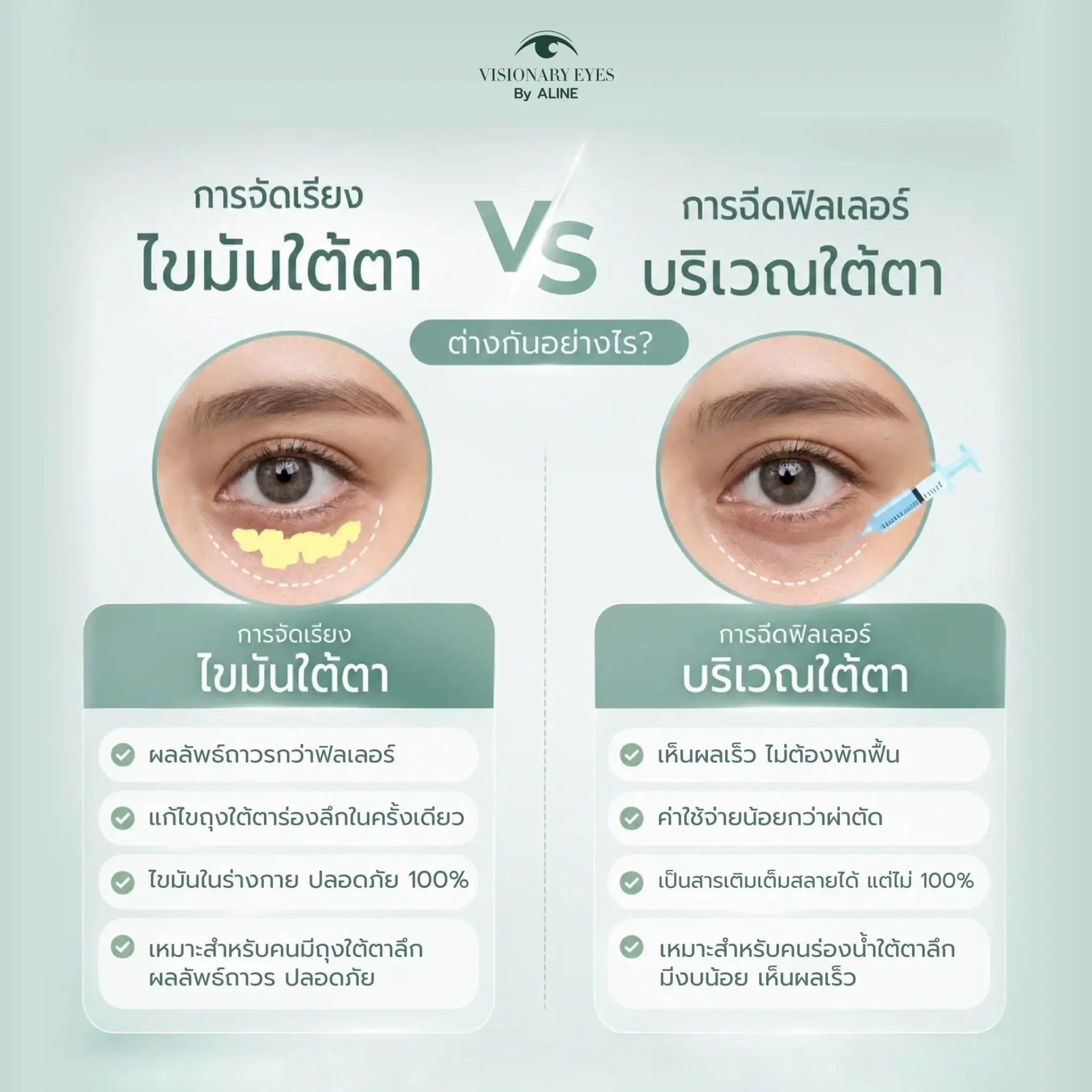 จัดเรียงไขมันใต้ตา VS ฉีดฟิลเลอร์ใต้ตา จัดเรียงไขมันใต้ตา VS ฉีดฟิลเลอร์ใต้ตา