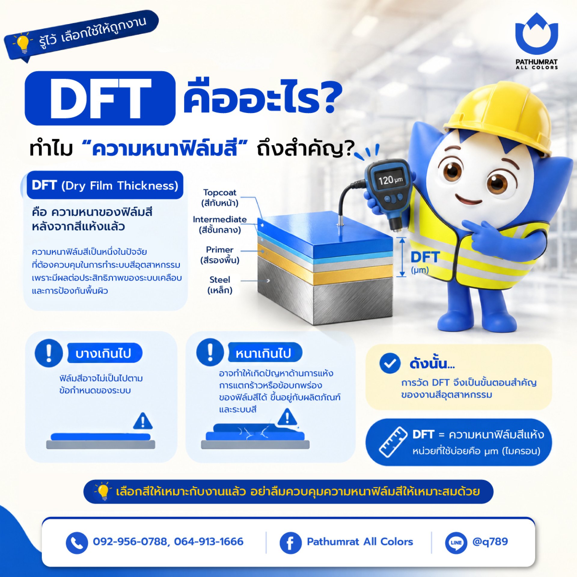 DFT คืออะไร ? DFT คืออะไร ?