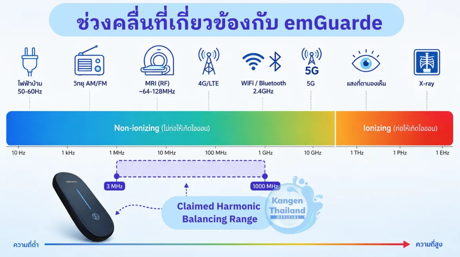 How emguarde protect Frequencies in Everyday Life How emguarde protect Frequencies in Everyday Life