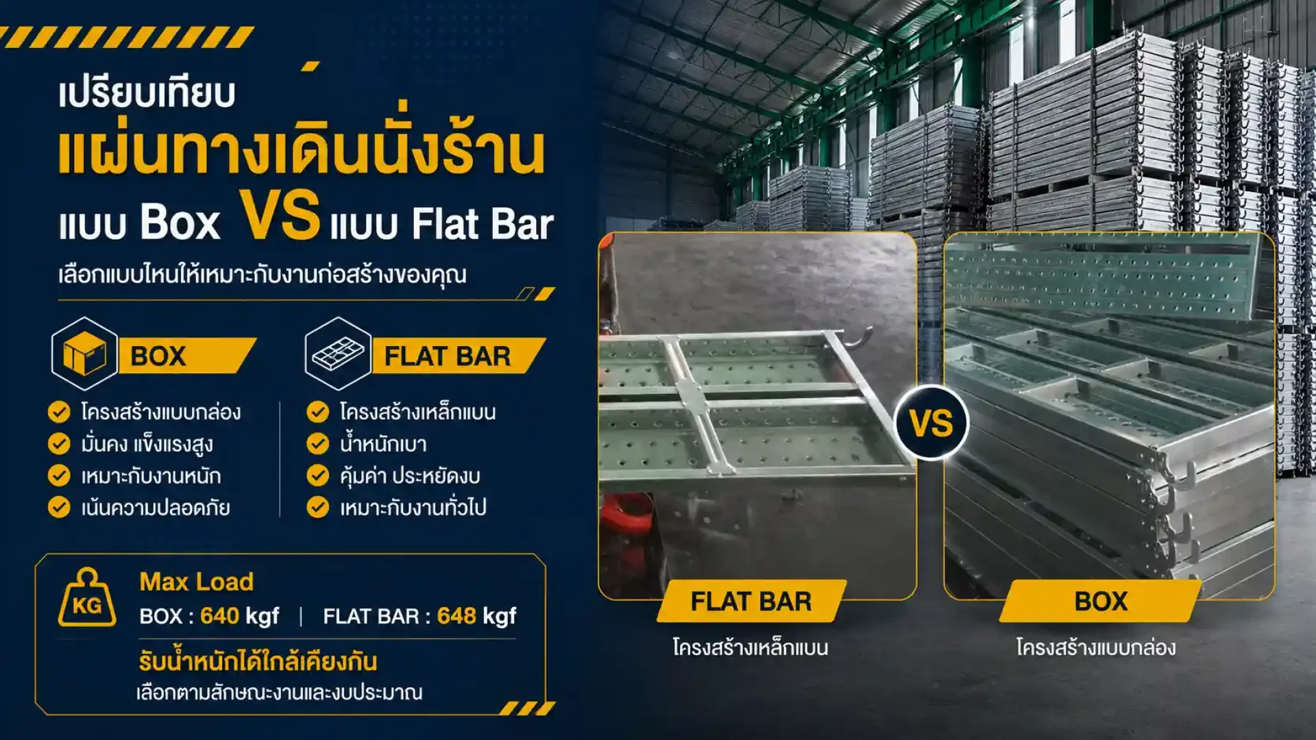 แผ่นทางเดิน 450 แบบ Box กับ แบบ Flat Bar ต่างกันอย่างไร แผ่นทางเดิน 450 แบบ Box กับ แบบ Flat Bar ต่างกันอย่างไร