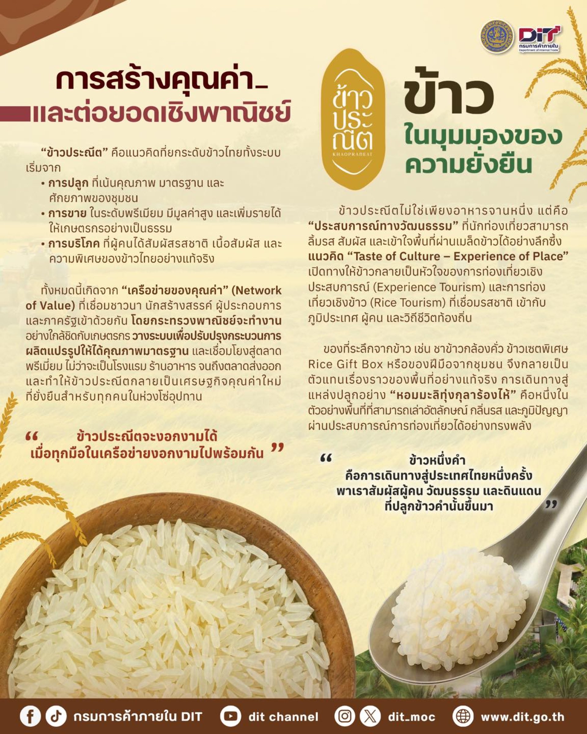 “KHAOPRANEAT” Rice through the lens of #Sustainability