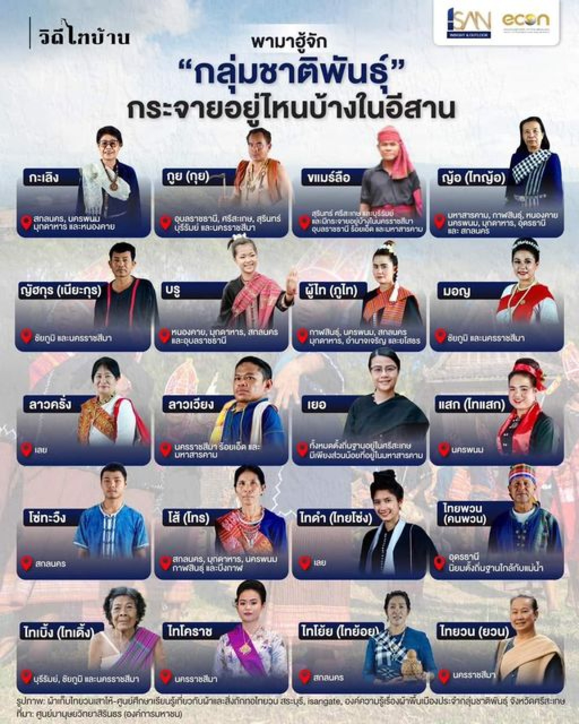 กลุ่มชาติพันธุ์อีสาน กลุ่มชาติพันธุ์อีสาน