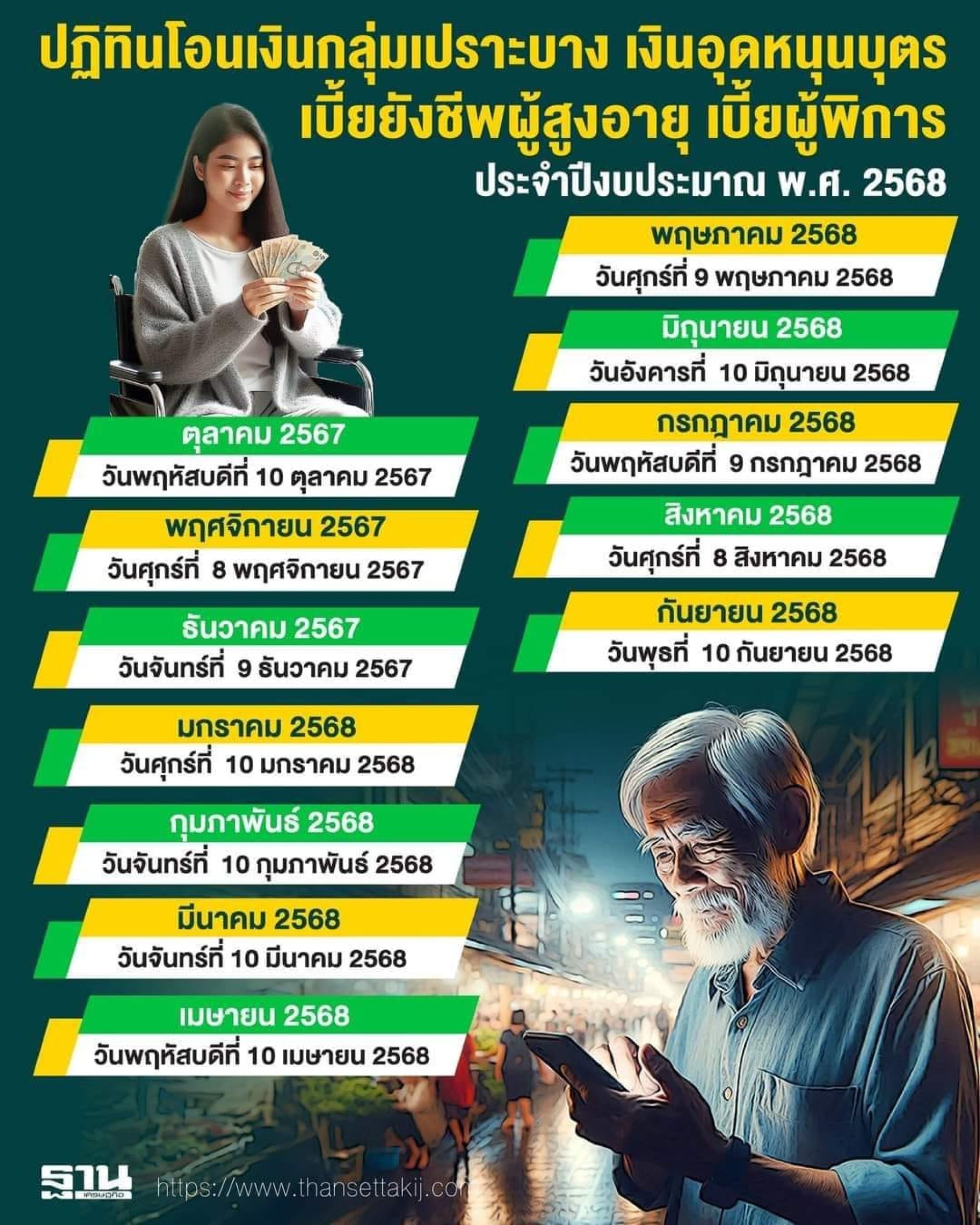 ปฏิทินโอนเงินกลุ่มเปราะบาง ประจำปีงบประมาณ2568 ปฏิทินโอนเงินกลุ่มเปราะบาง ประจำปีงบประมาณ2568